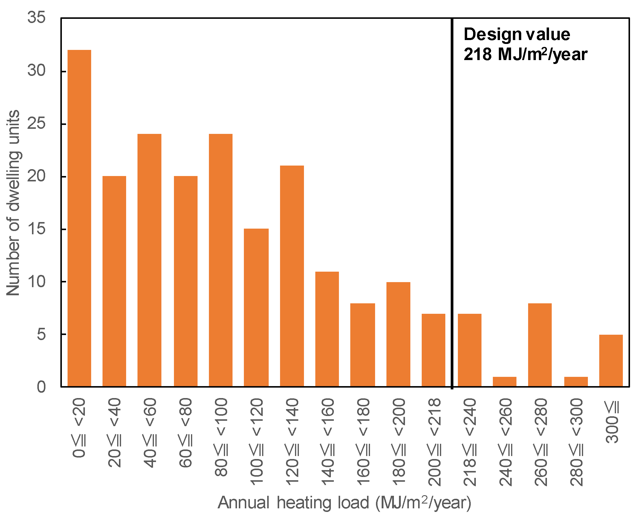 Buildings 14 01518 g003