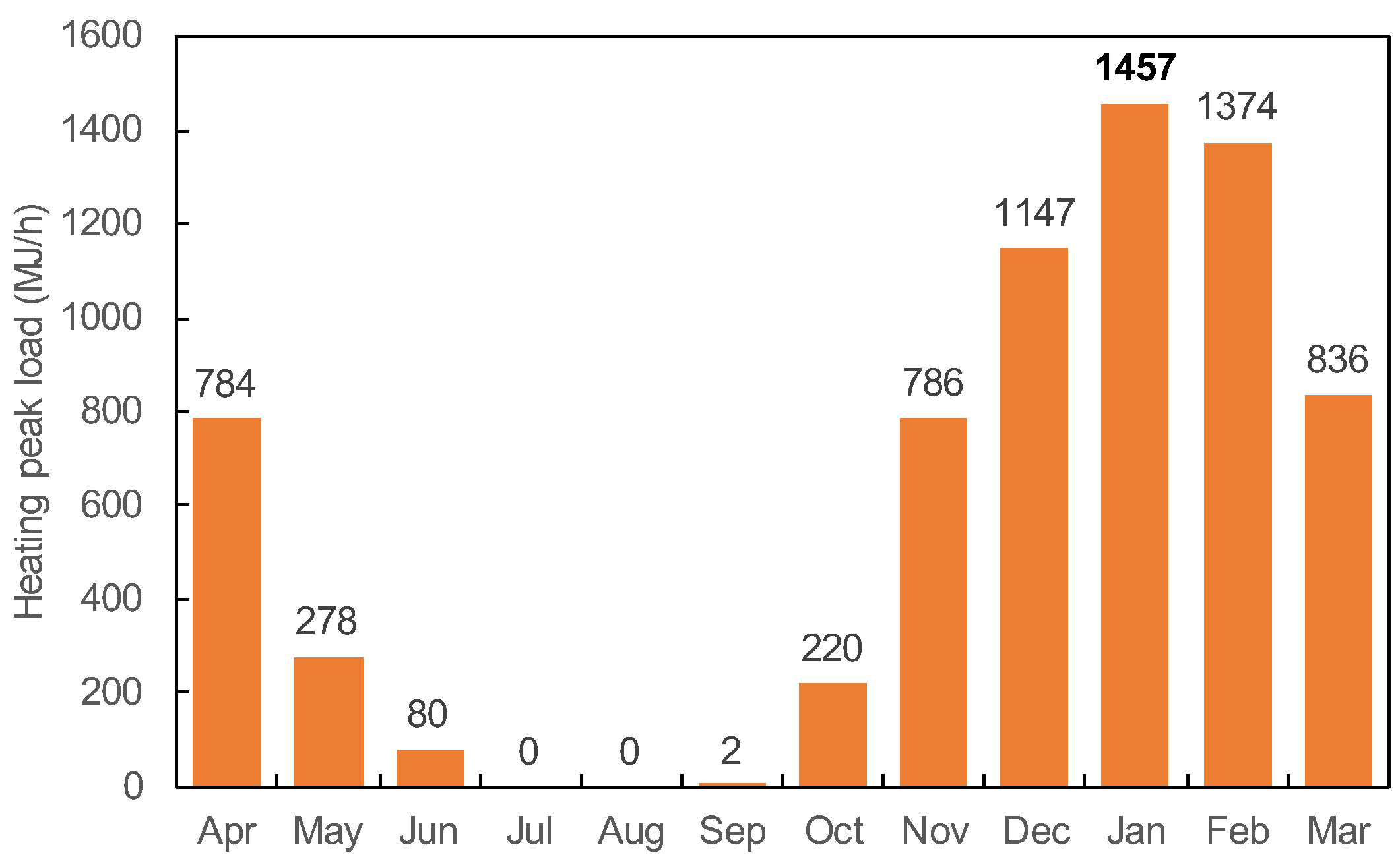Buildings 14 01518 g006