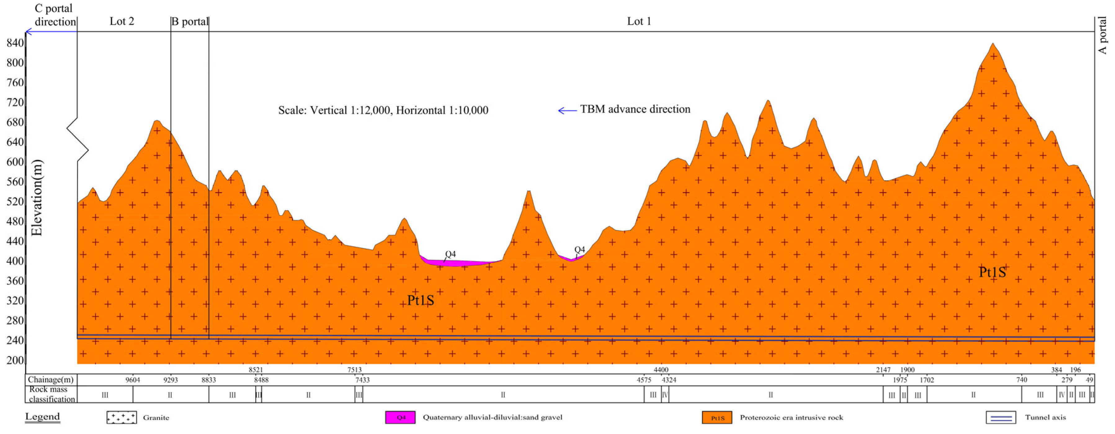 Buildings 14 01523 g001