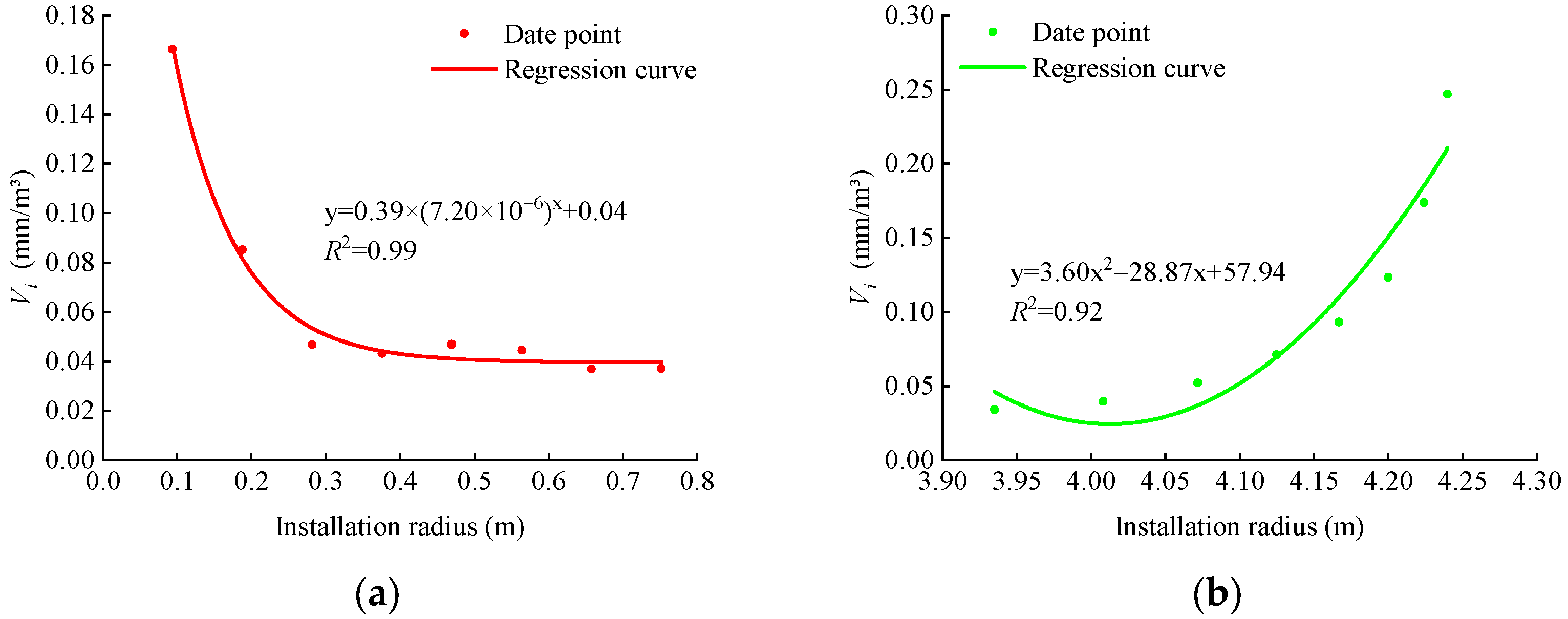Buildings 14 01523 g008