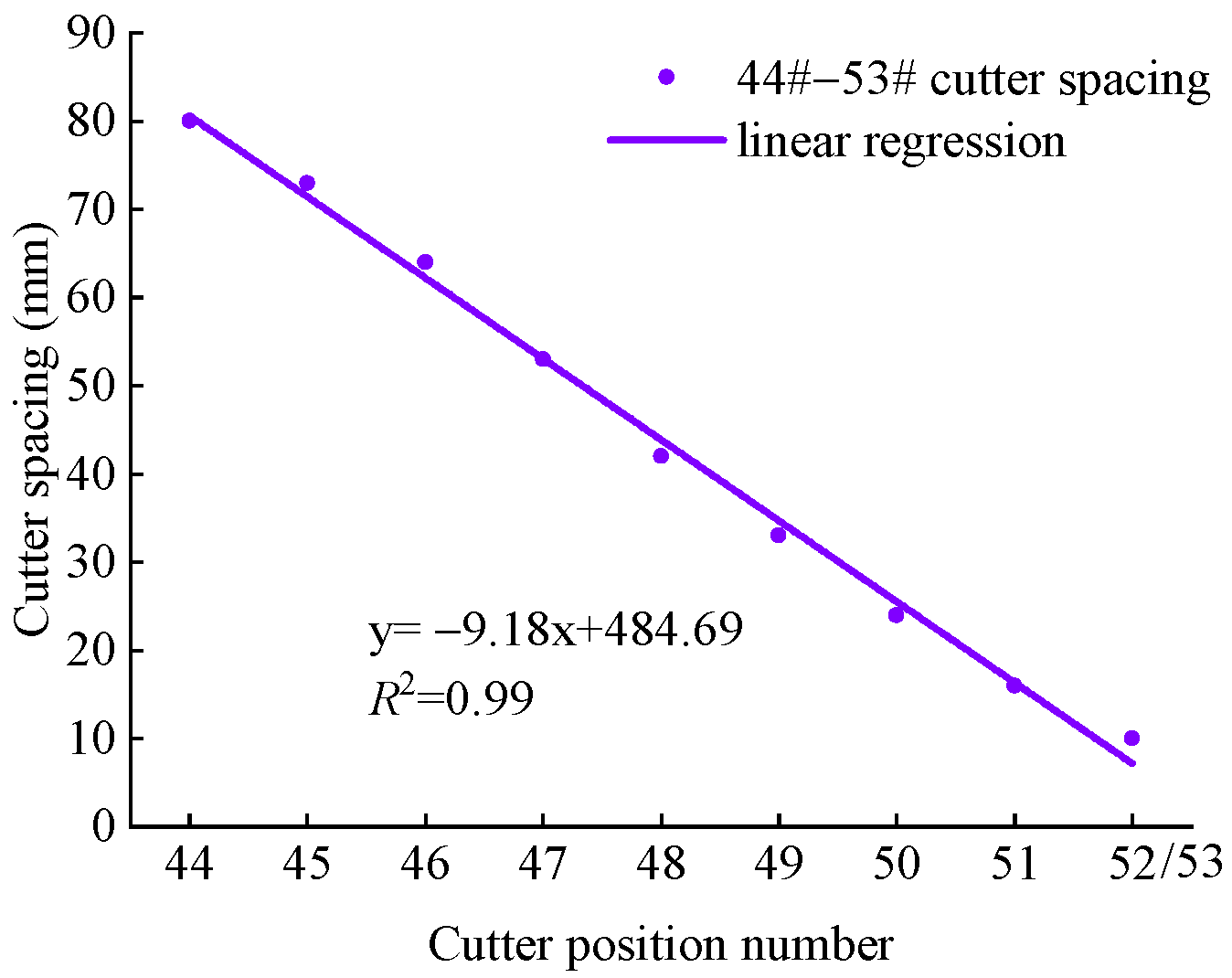 Buildings 14 01523 g009