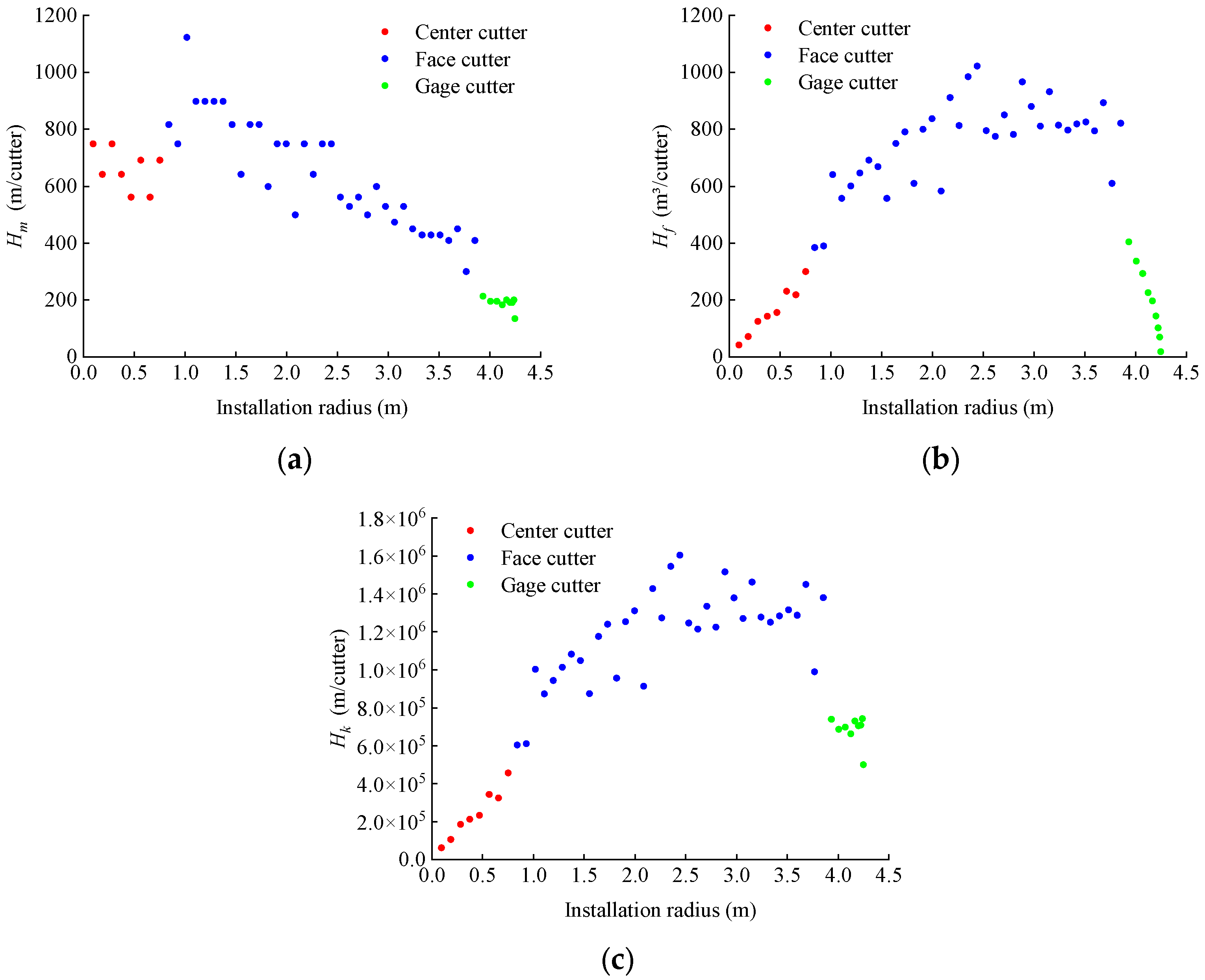 Buildings 14 01523 g011
