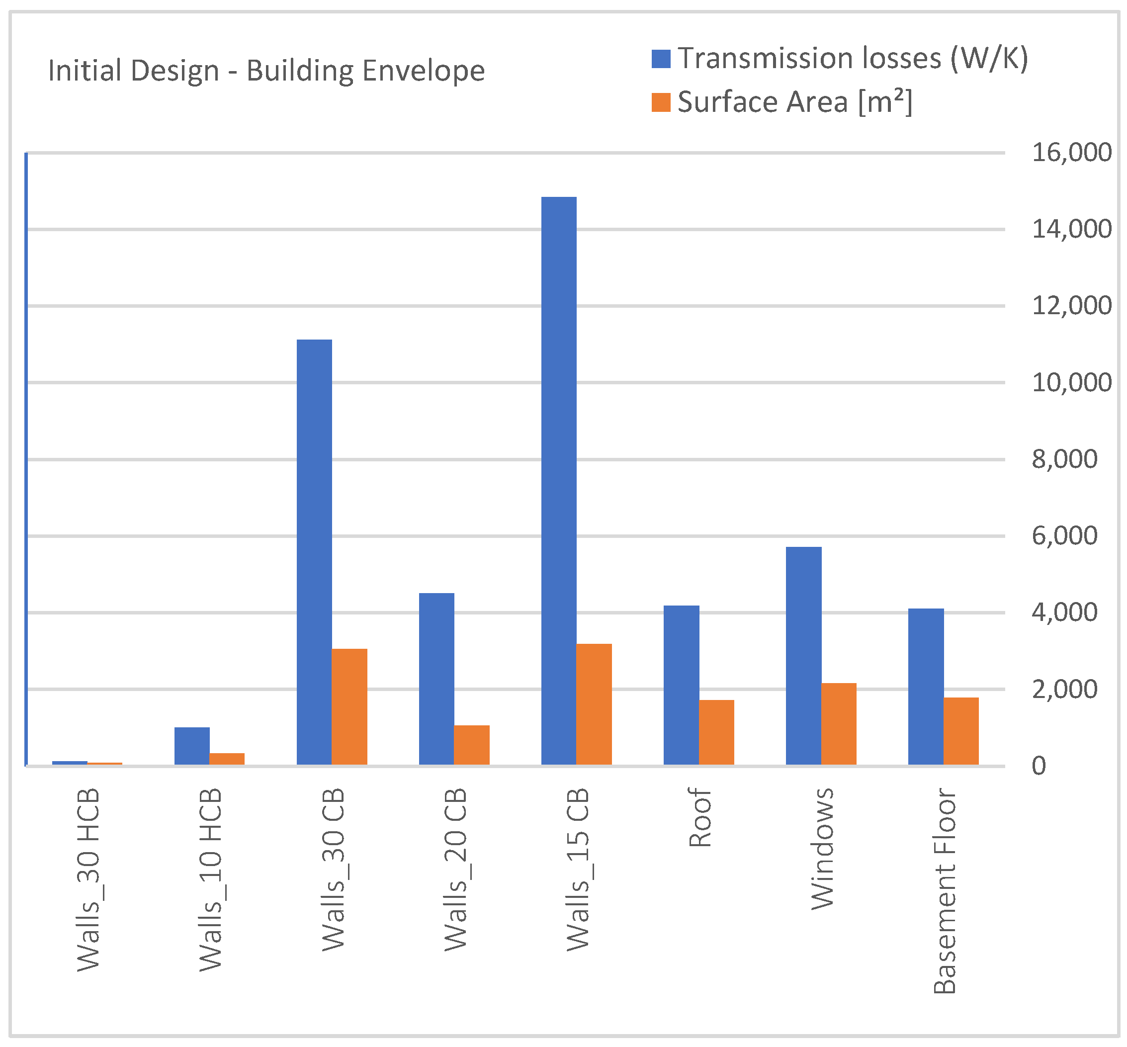 Buildings 14 01524 g005