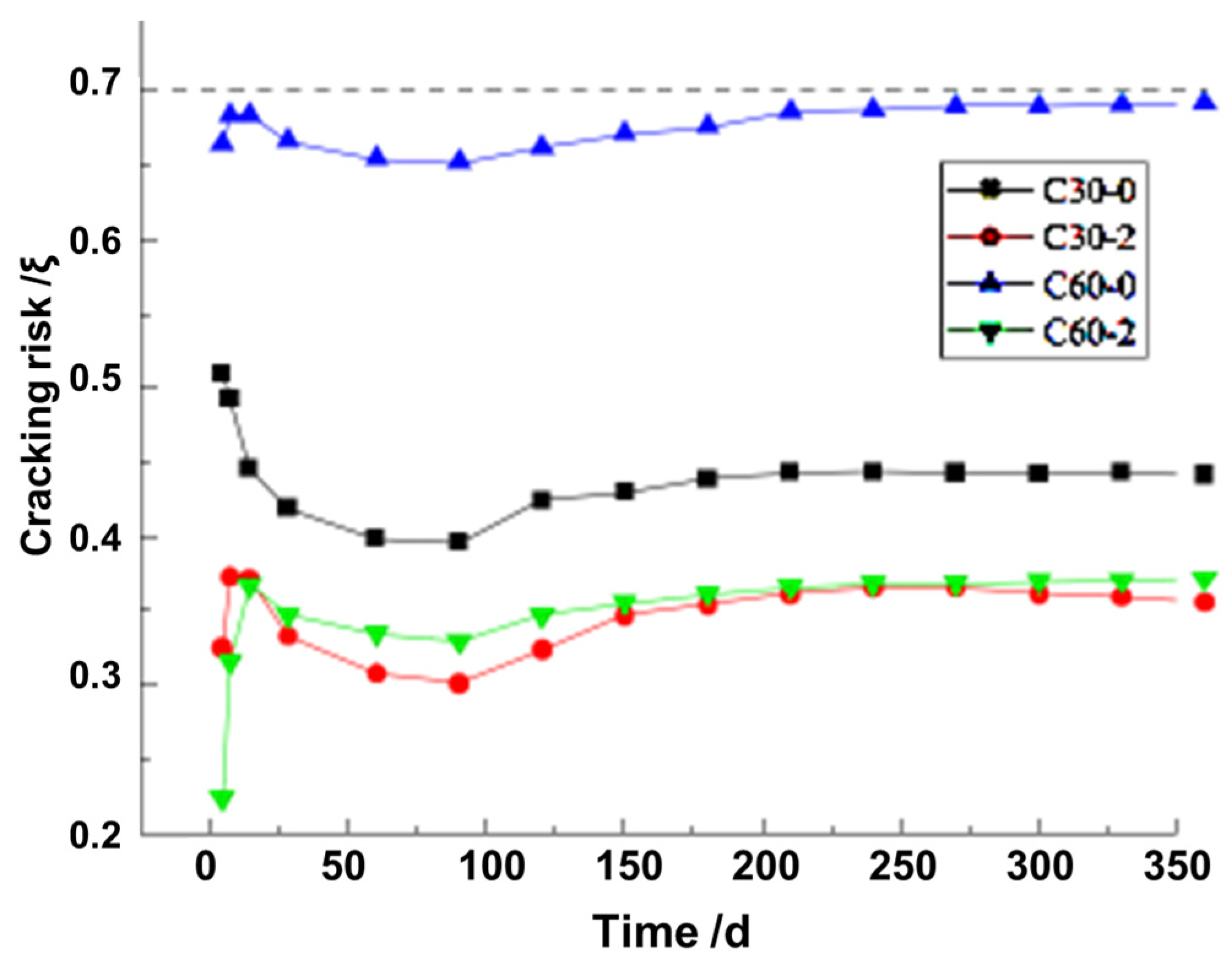 Buildings 14 01526 g008