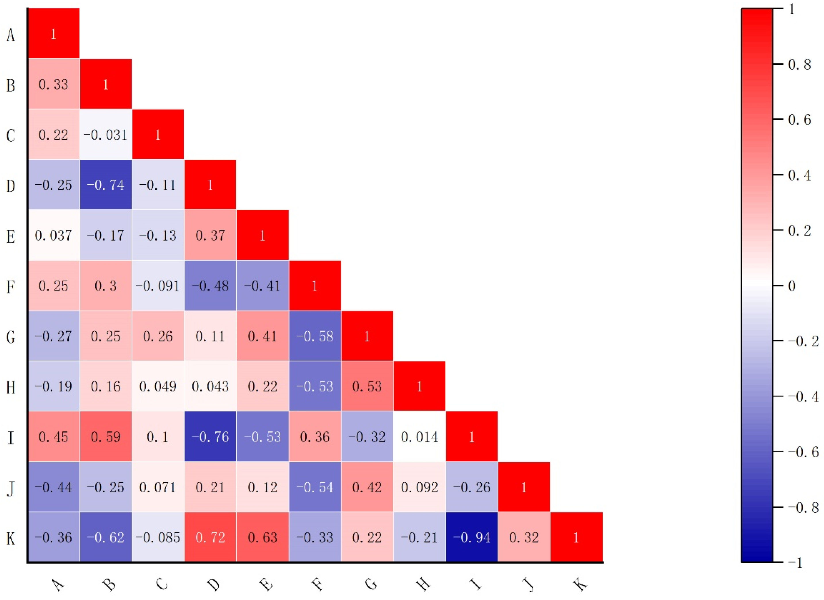 Buildings 14 01529 g004