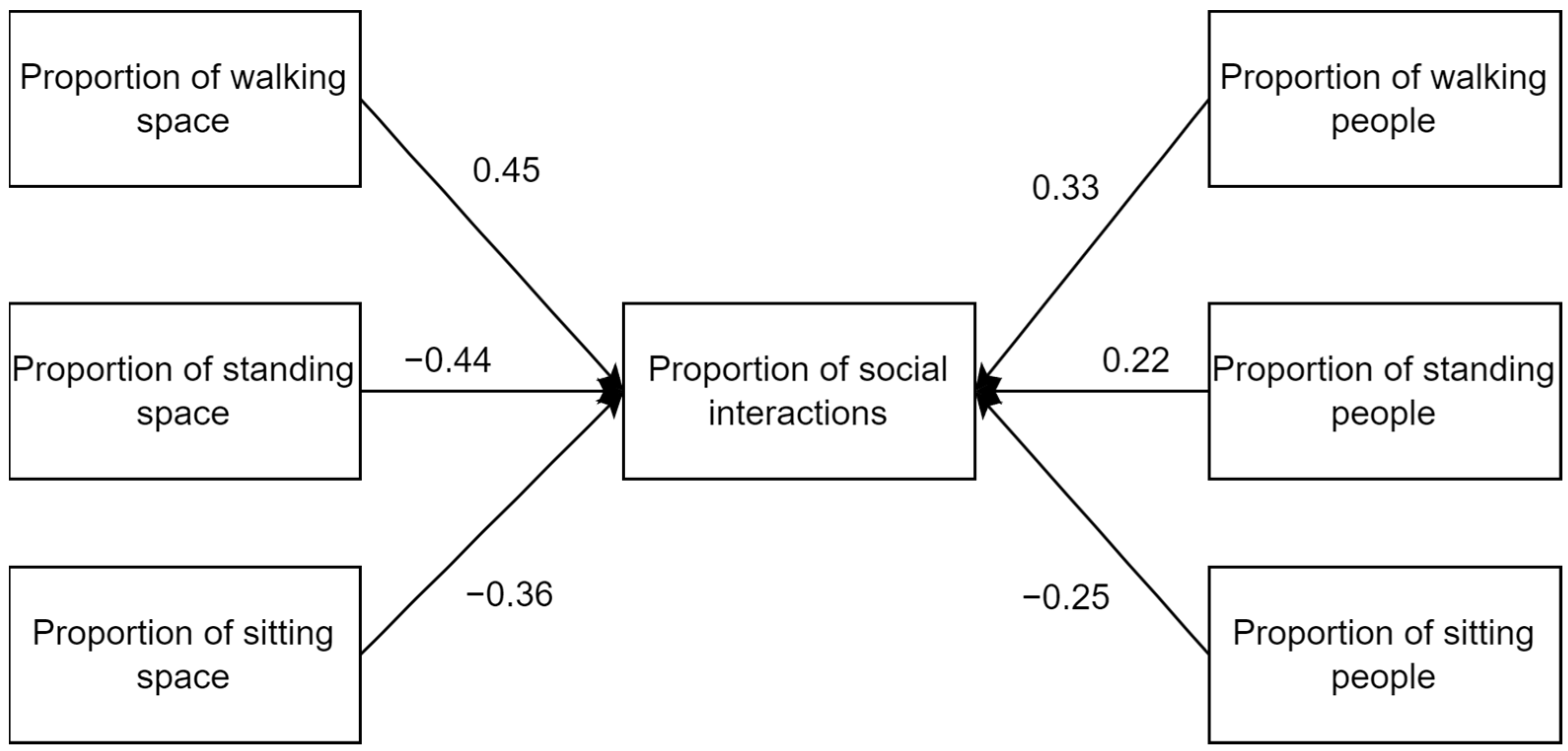 Buildings 14 01529 g005
