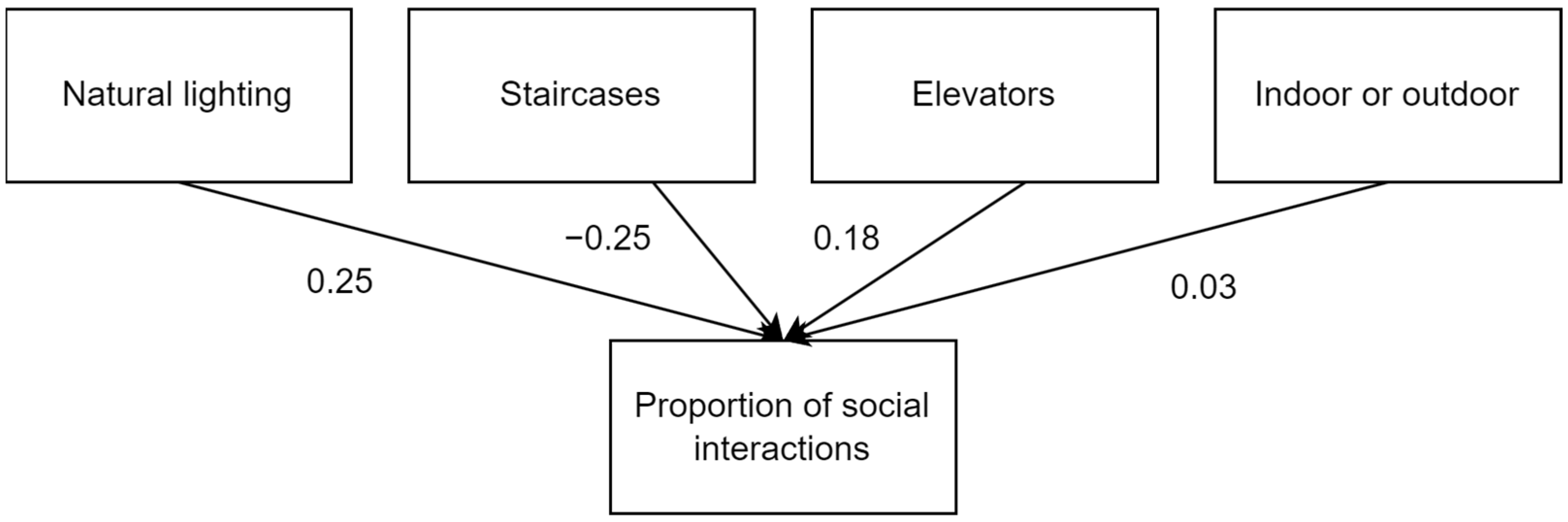Buildings 14 01529 g006