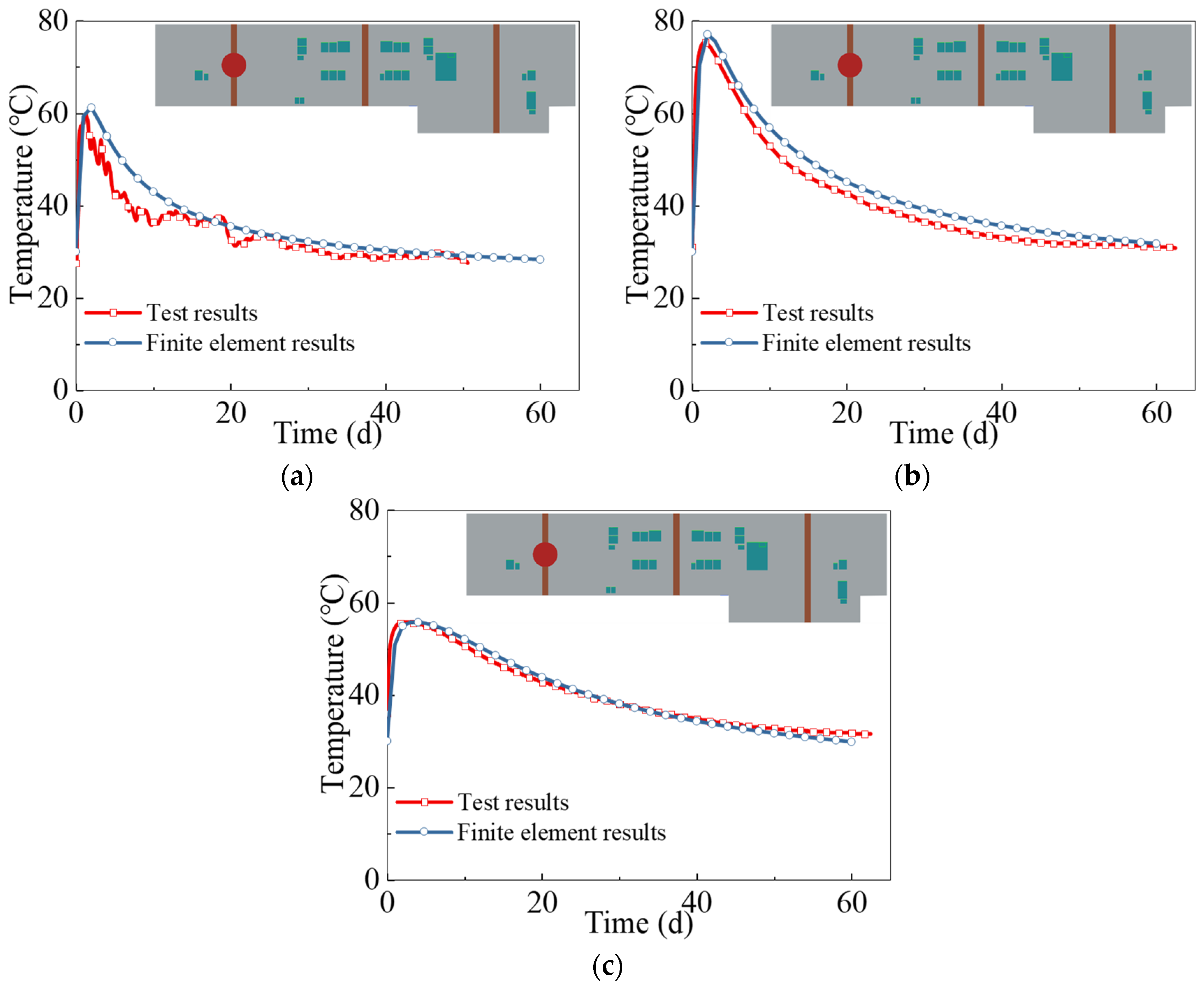 Buildings 14 01531 g007