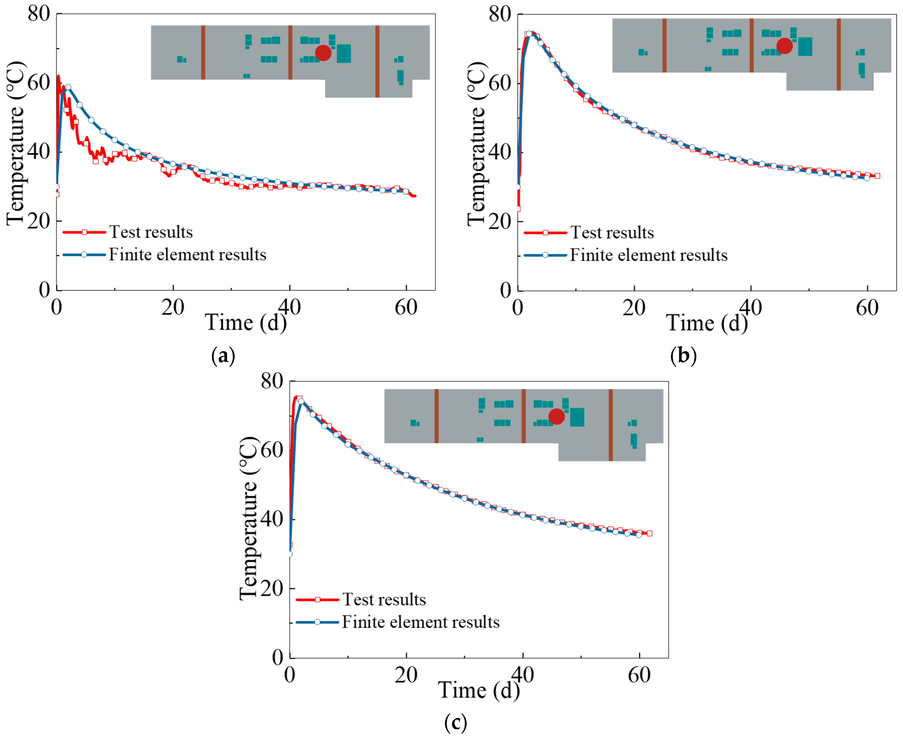 Buildings 14 01531 g008