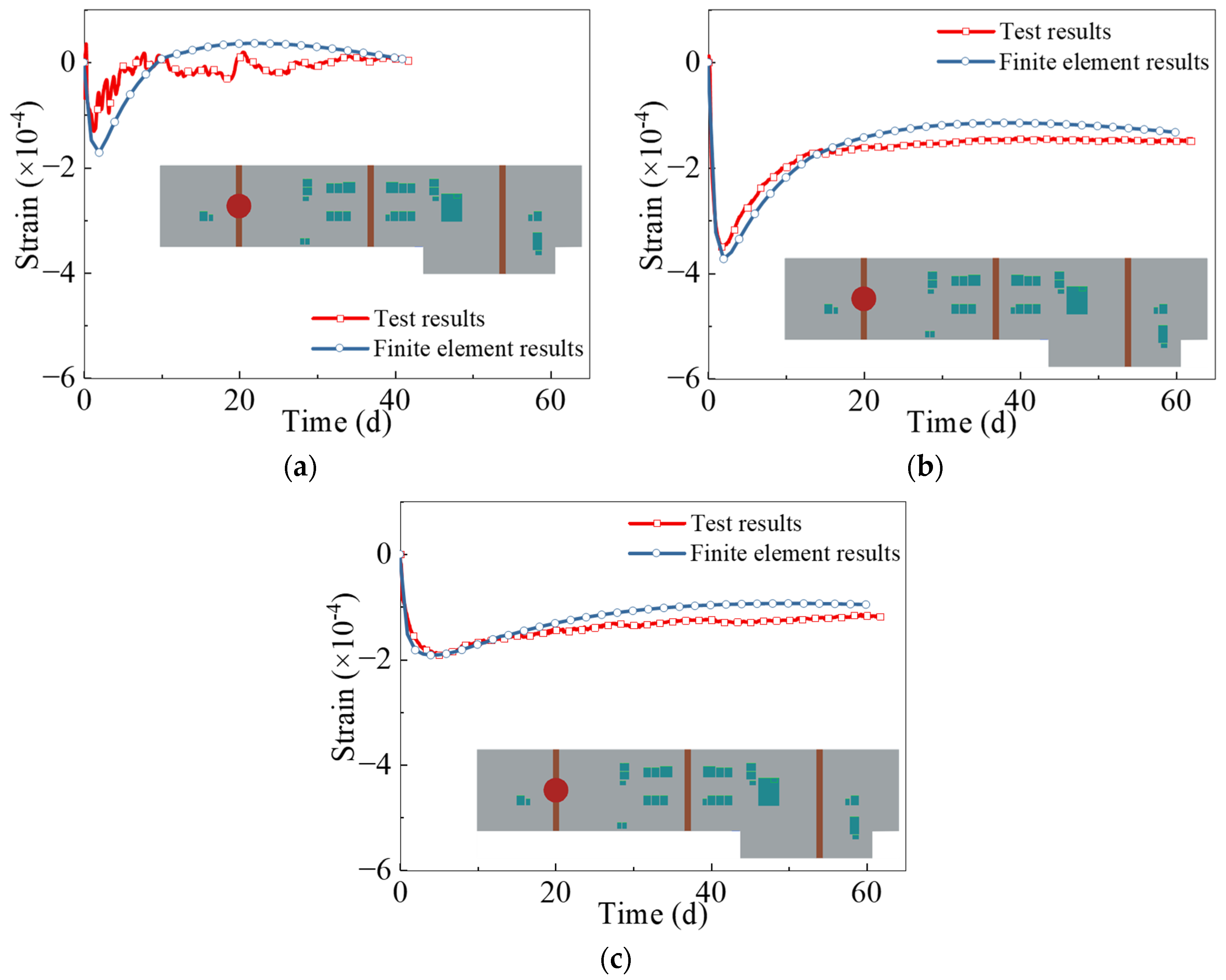 Buildings 14 01531 g009