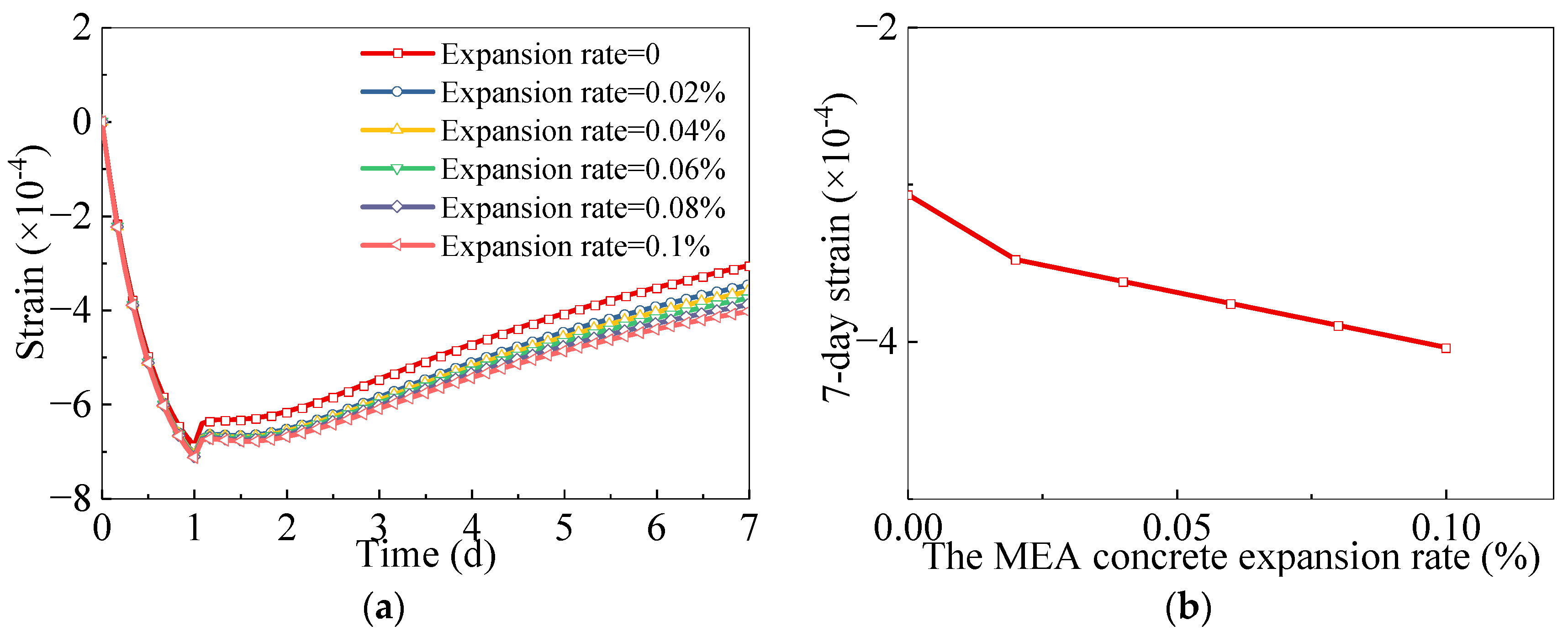 Buildings 14 01531 g014