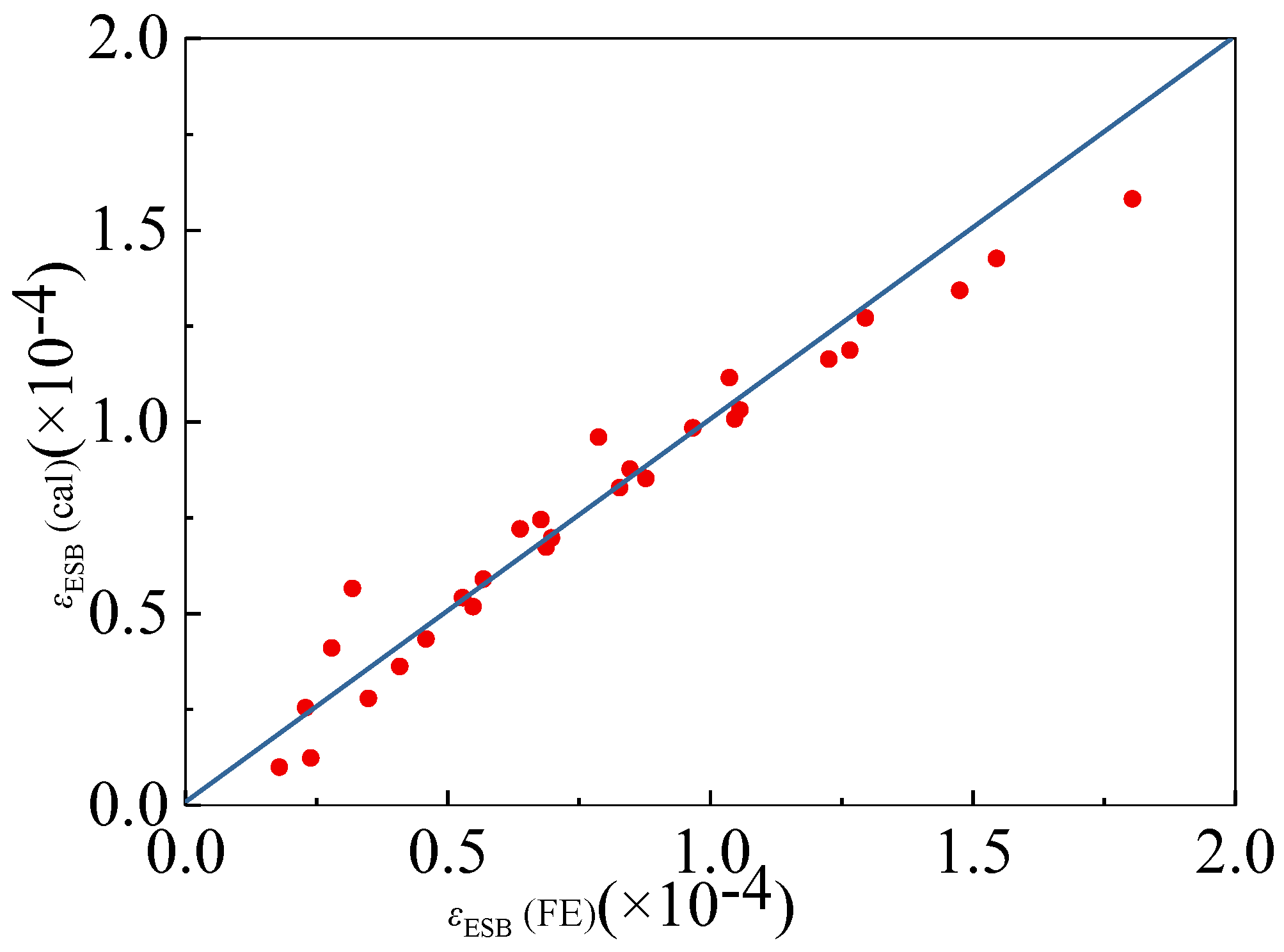 Buildings 14 01531 g015