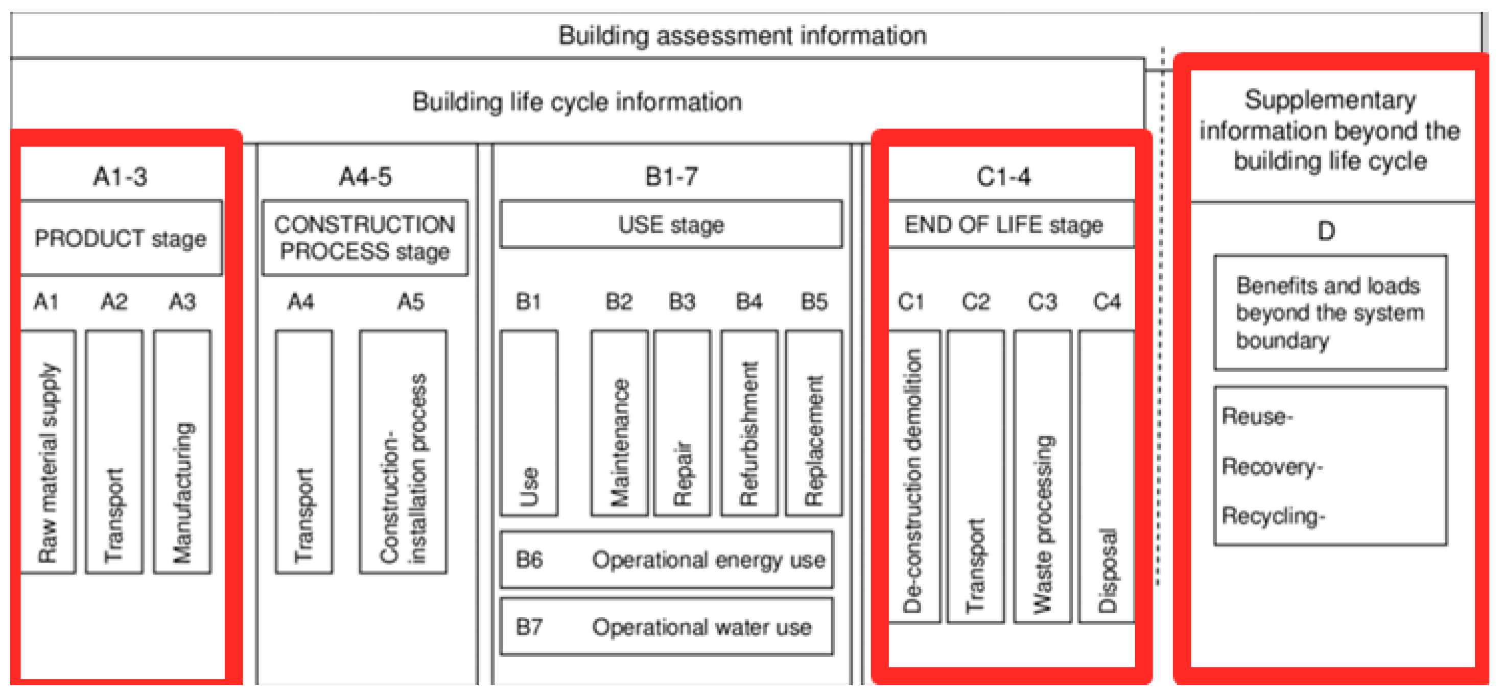 Buildings 14 01535 g003