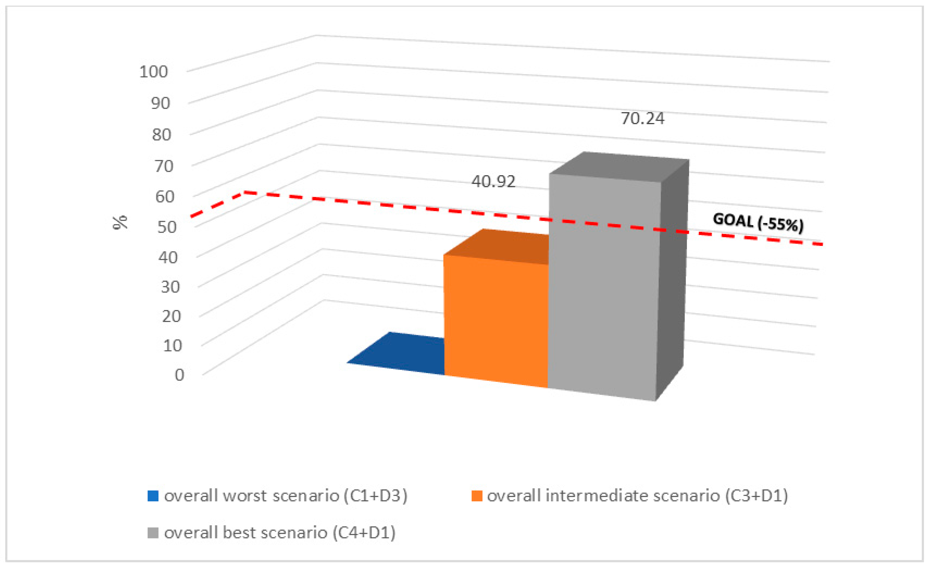 Buildings 14 01535 g026