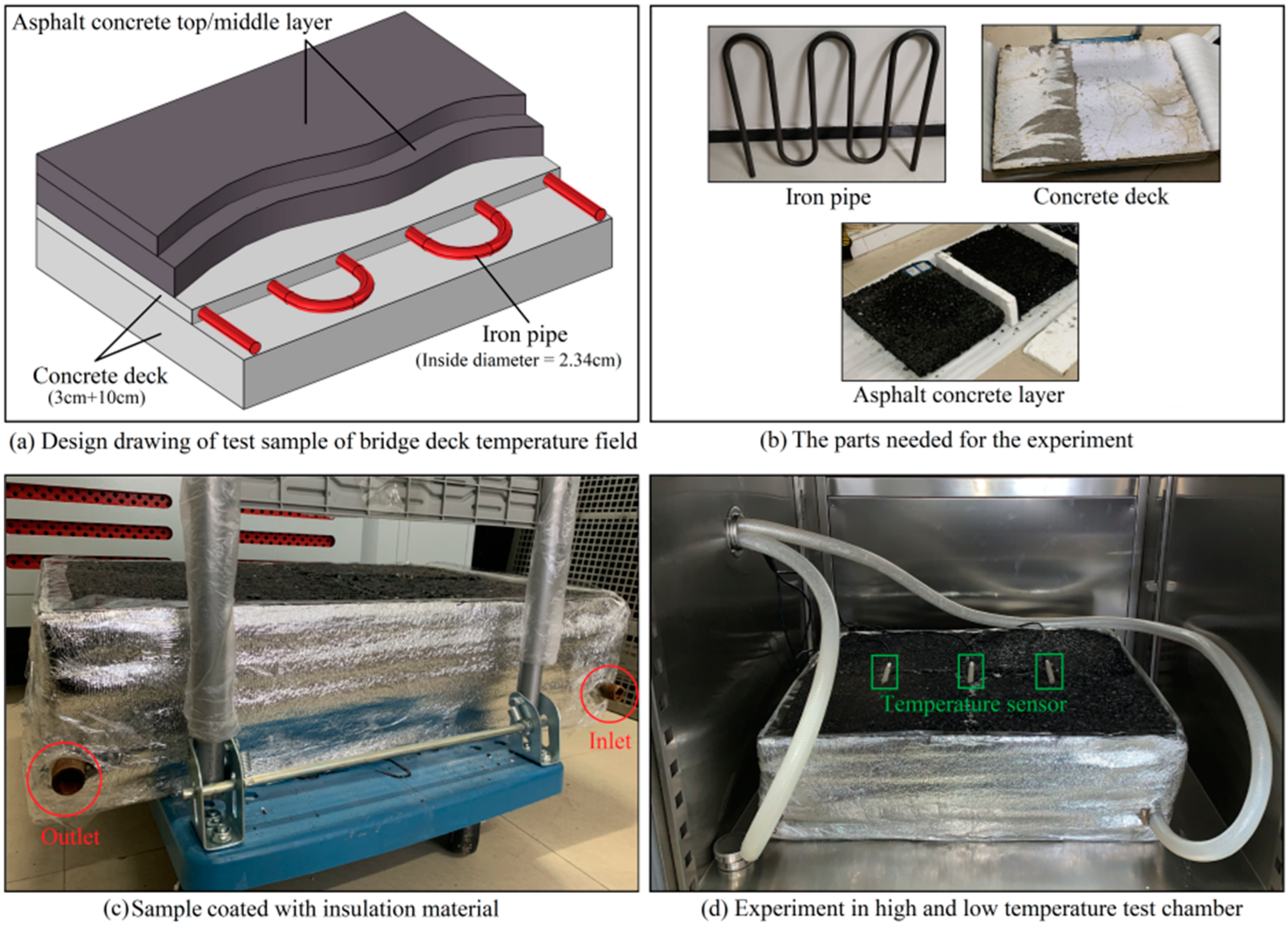 Buildings 14 01537 g006