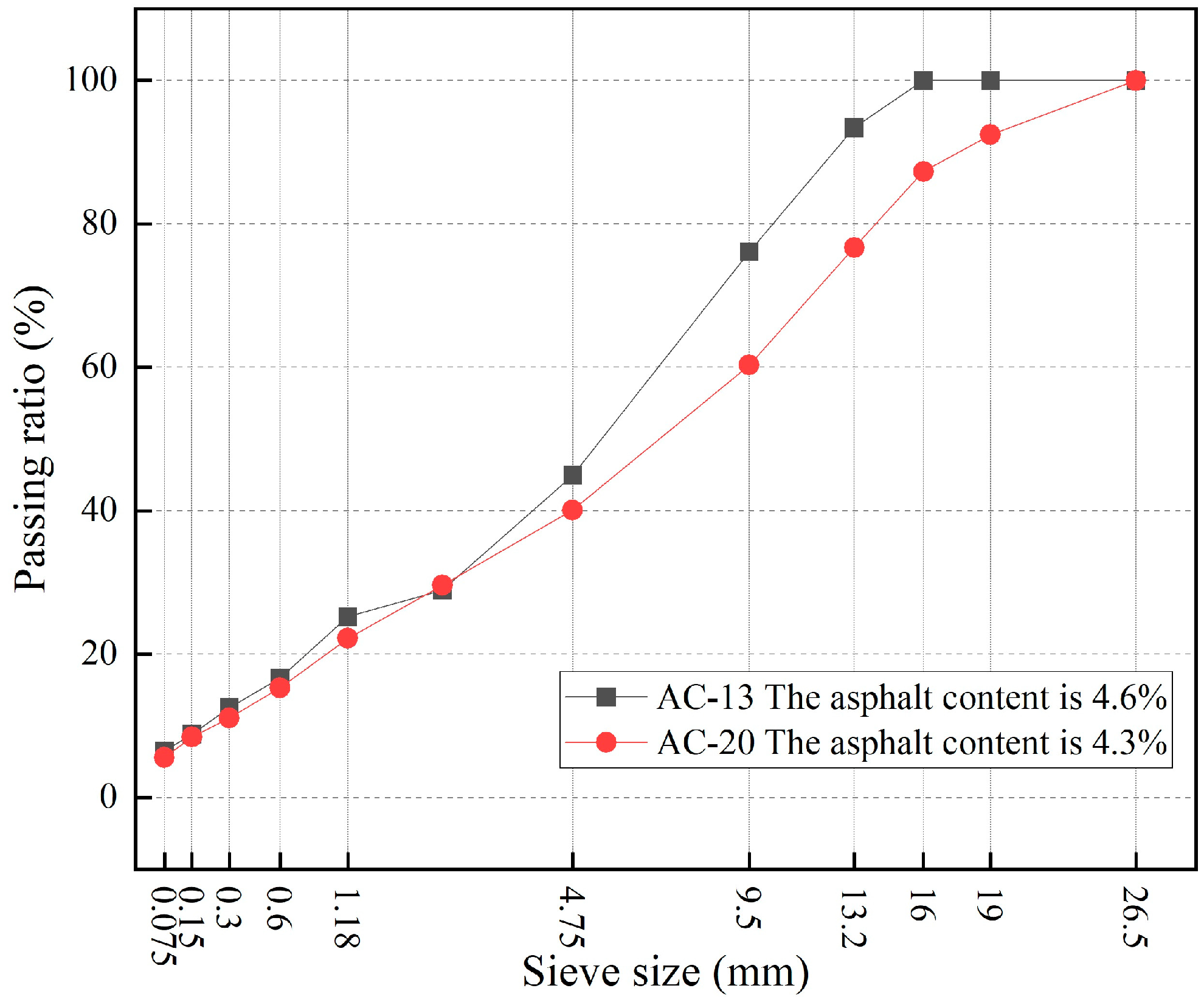 Buildings 14 01537 g007
