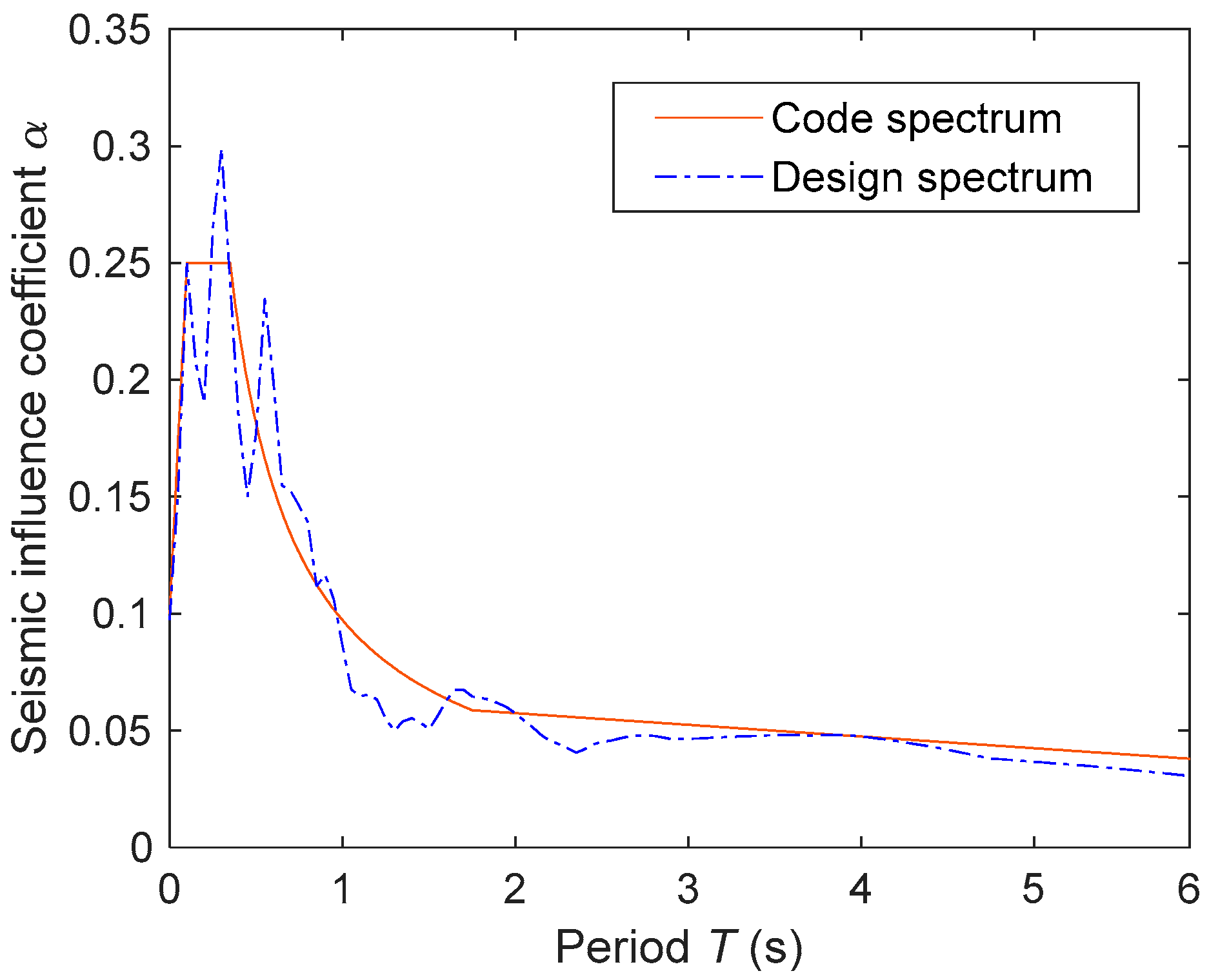 Buildings 14 01539 g002