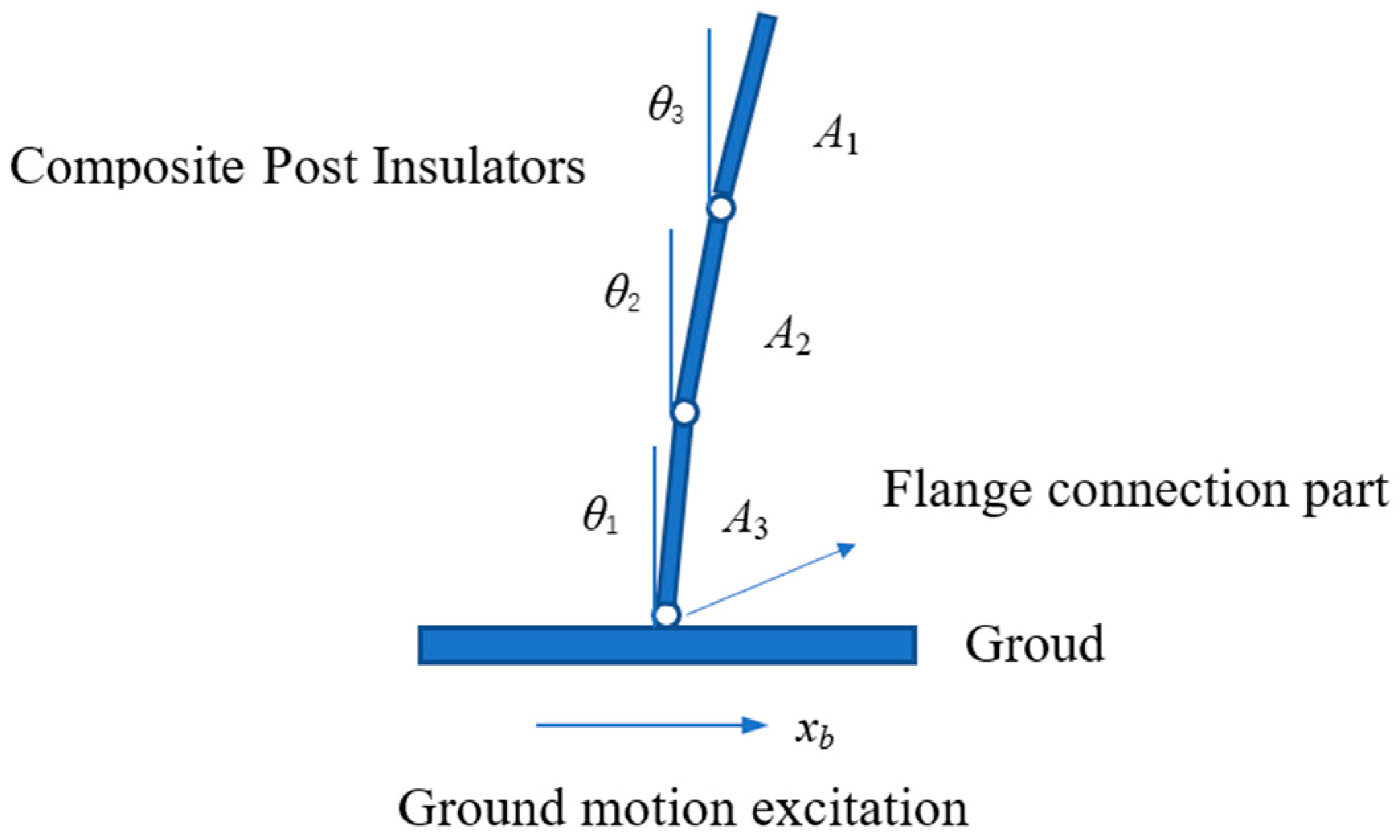 Buildings 14 01539 g005