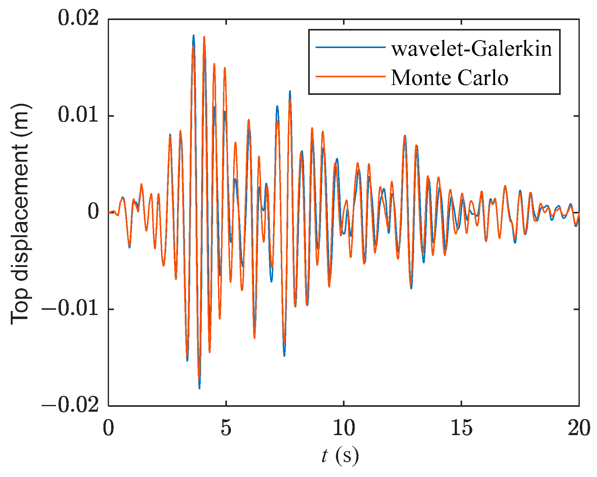 Buildings 14 01539 g006