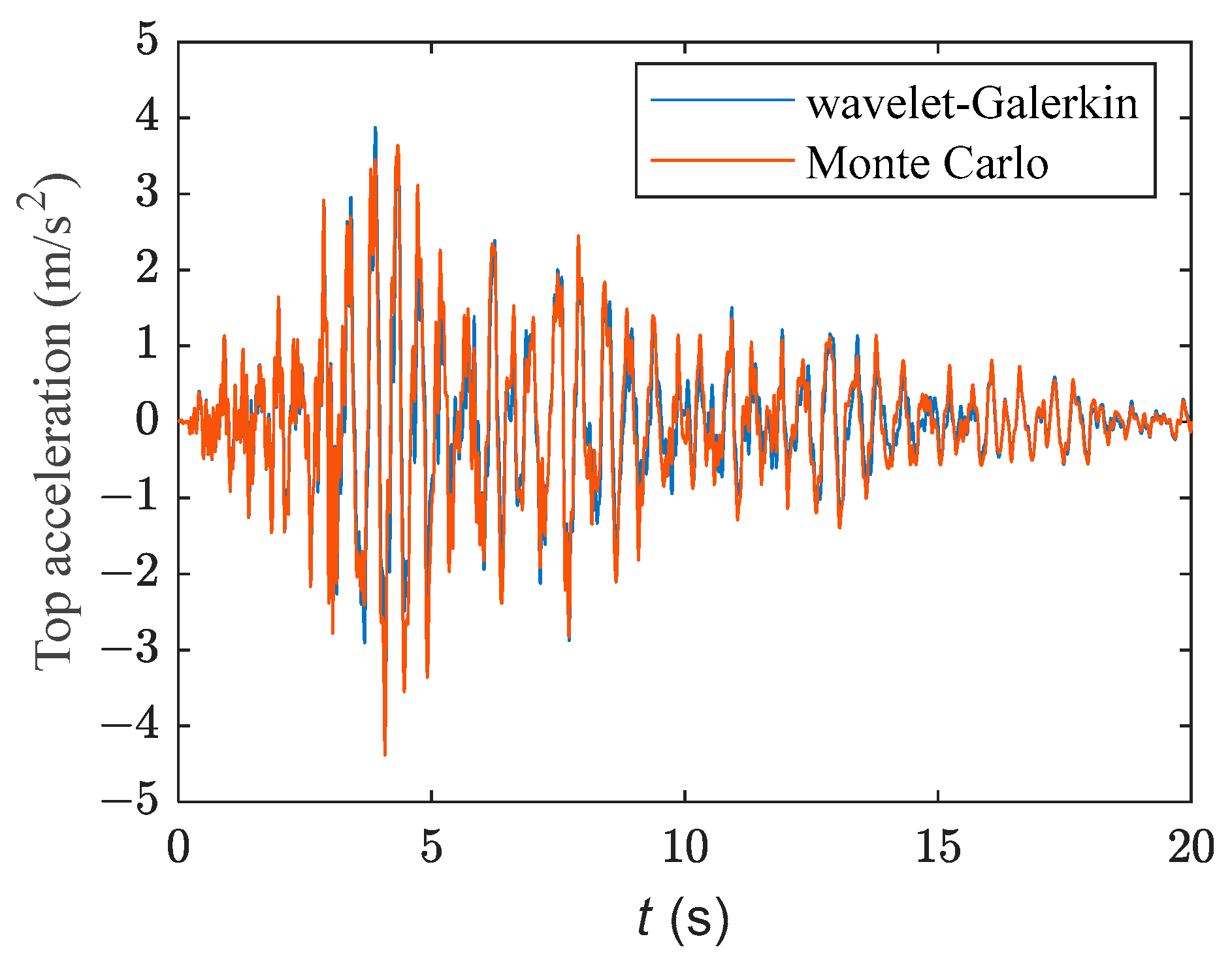 Buildings 14 01539 g007