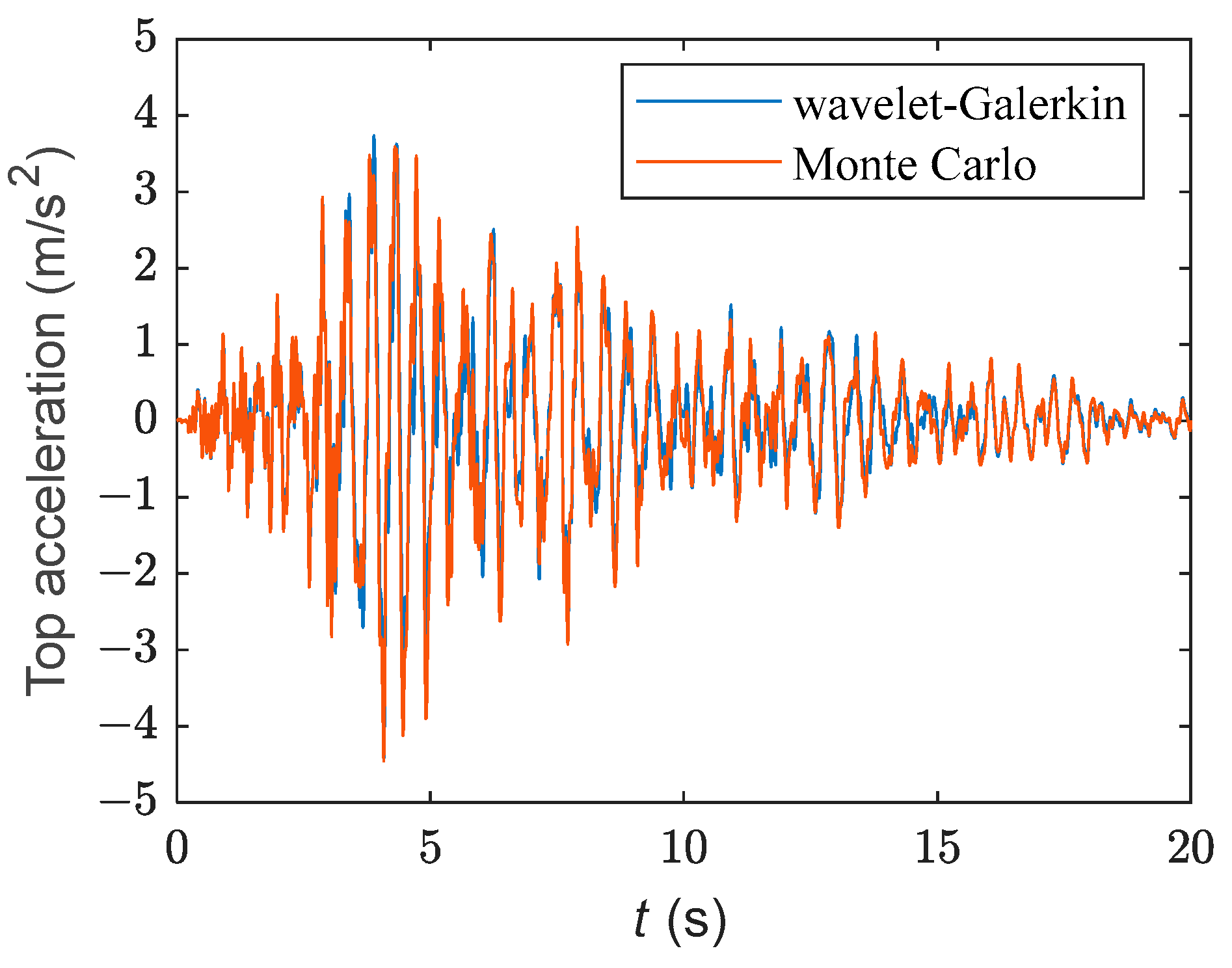Buildings 14 01539 g009
