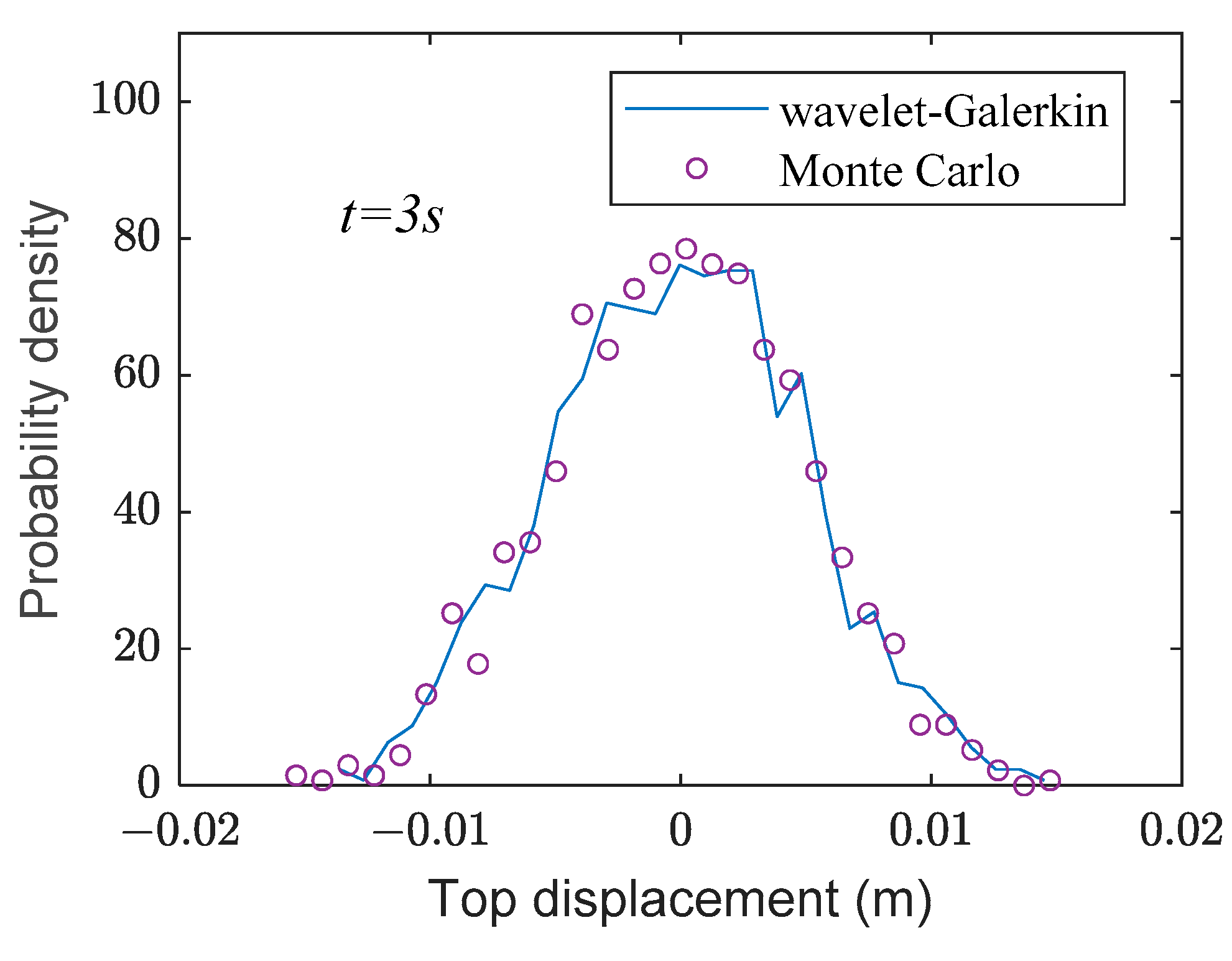 Buildings 14 01539 g010a