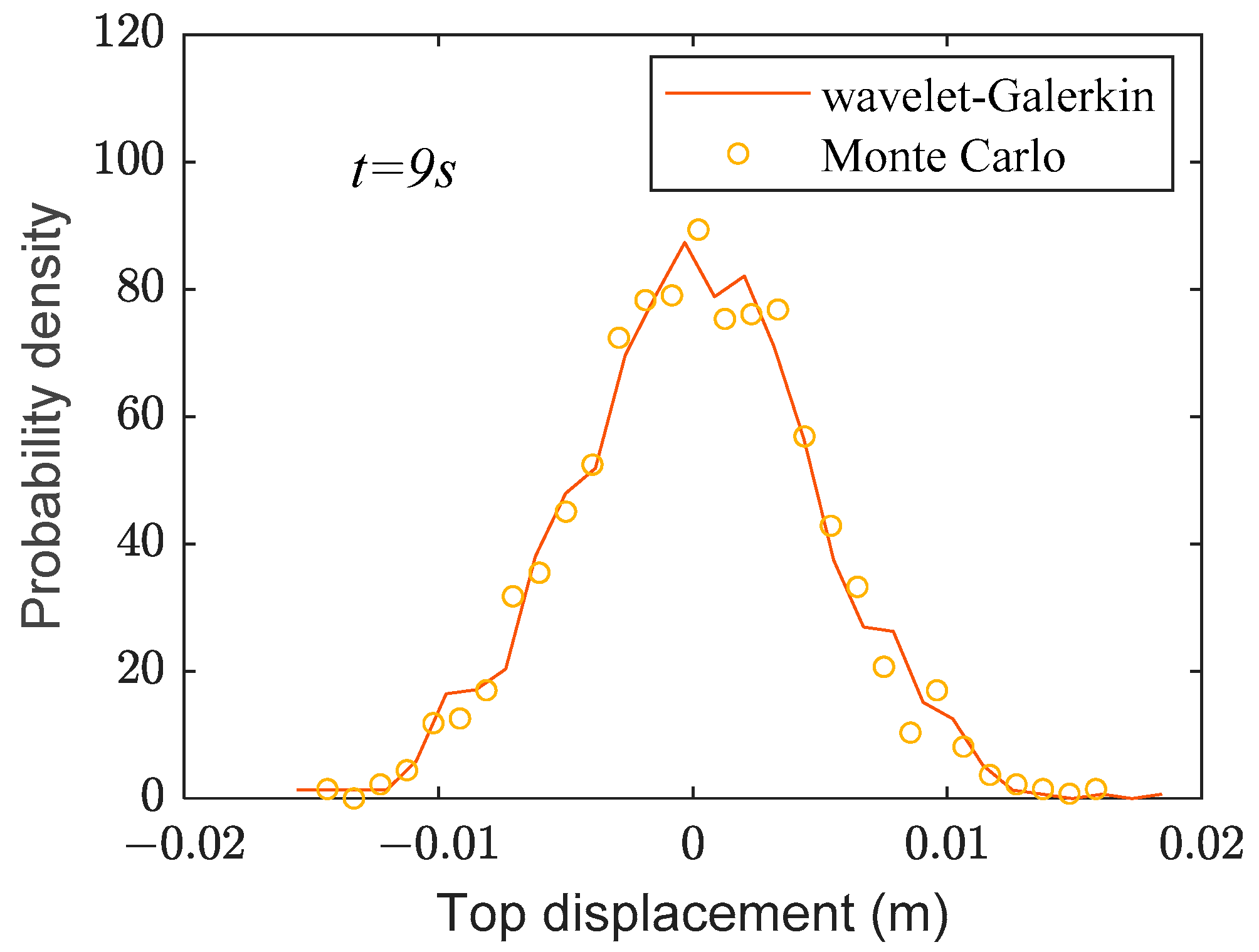 Buildings 14 01539 g010b