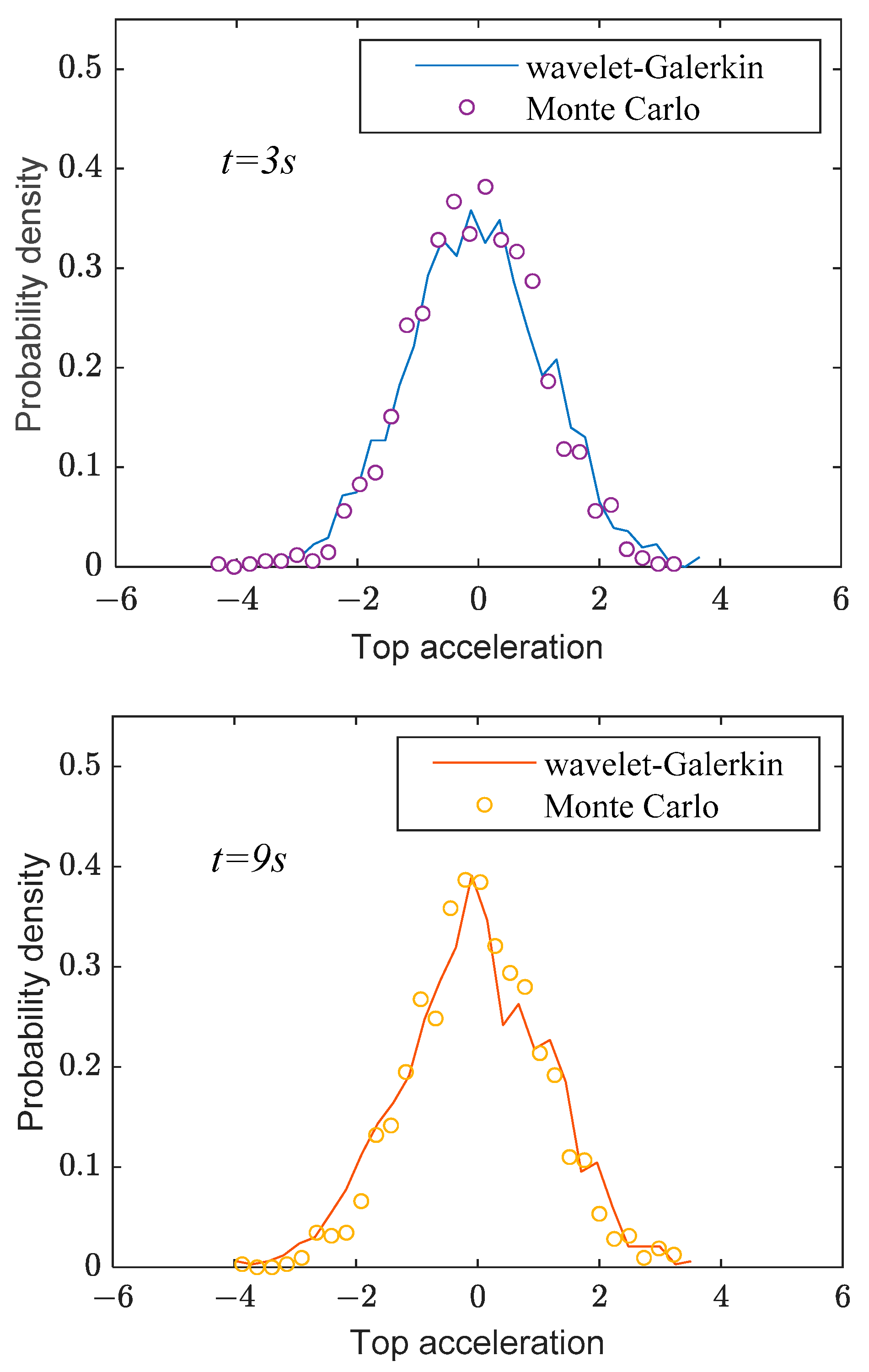 Buildings 14 01539 g011