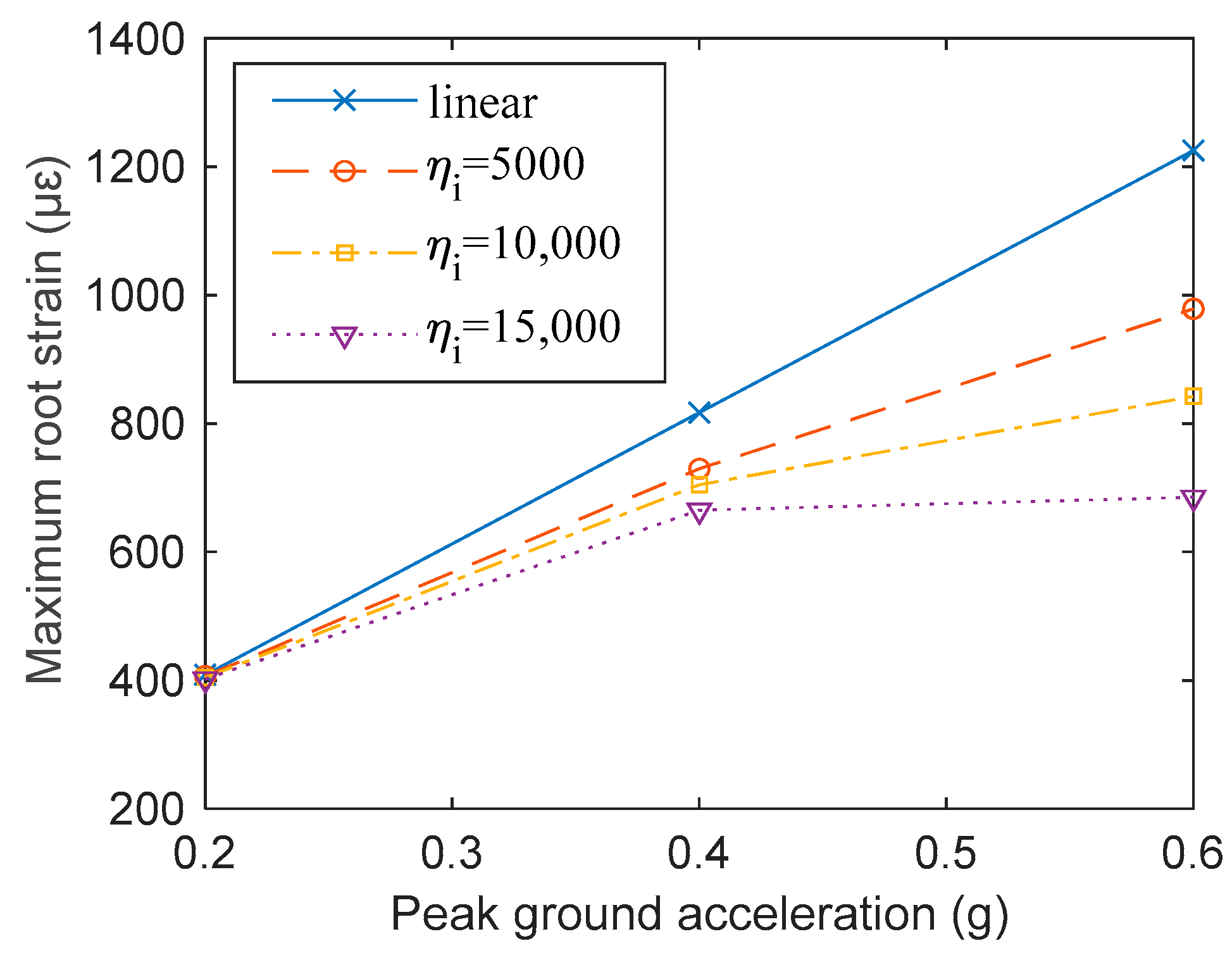 Buildings 14 01539 g013