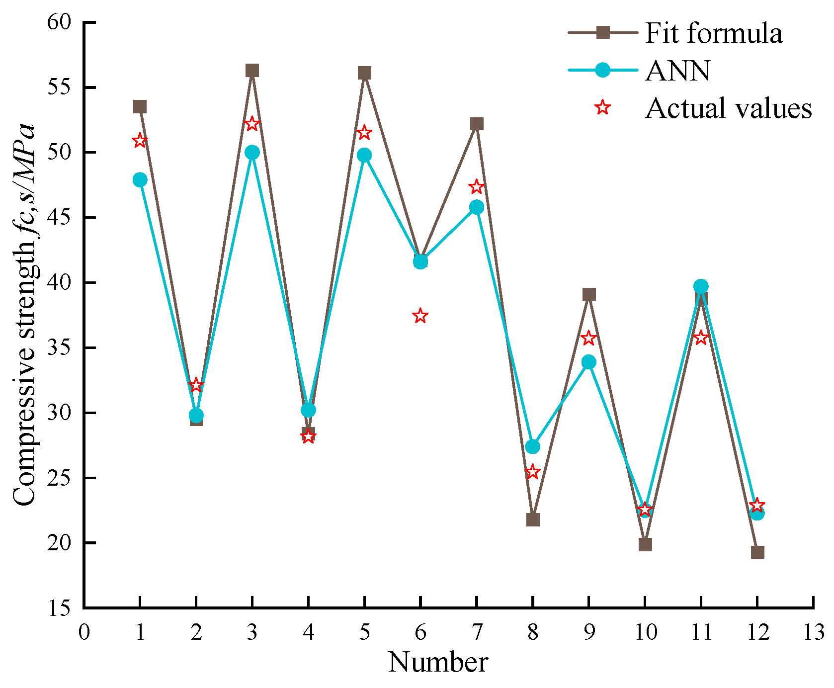 Buildings 14 01541 g011