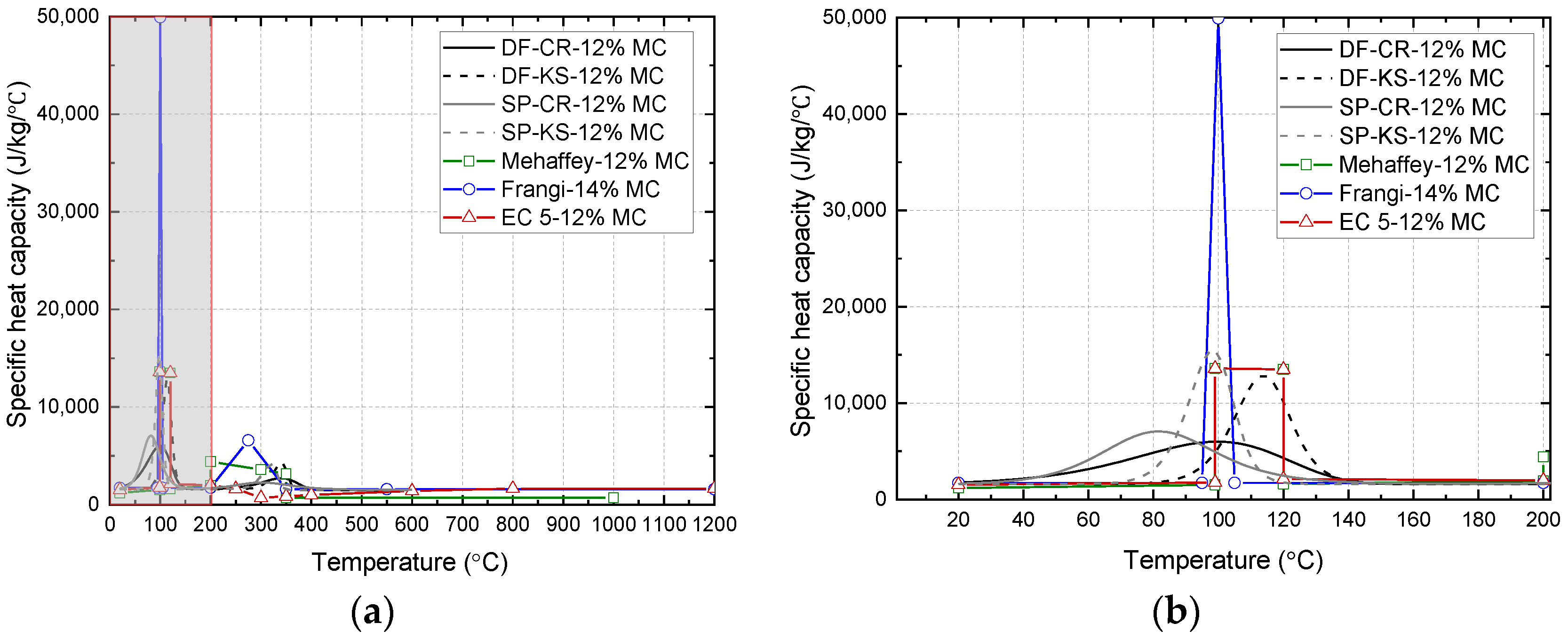 Buildings 14 01547 g004