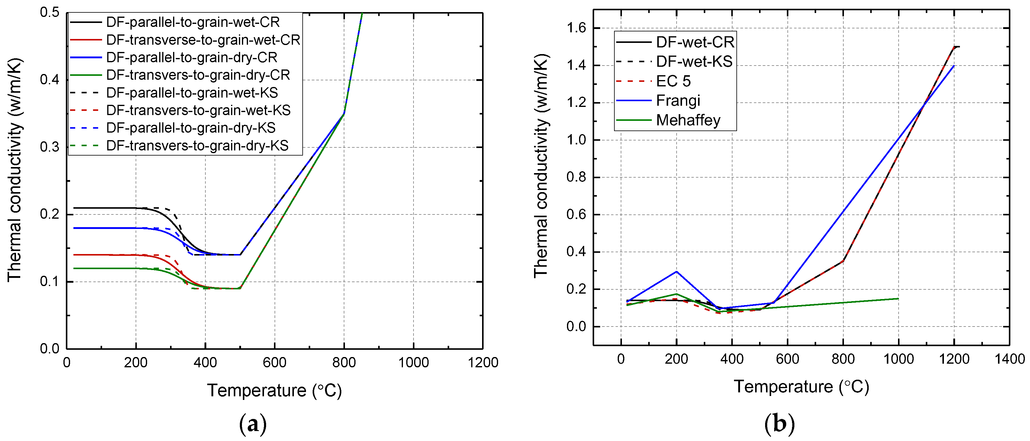 Buildings 14 01547 g005