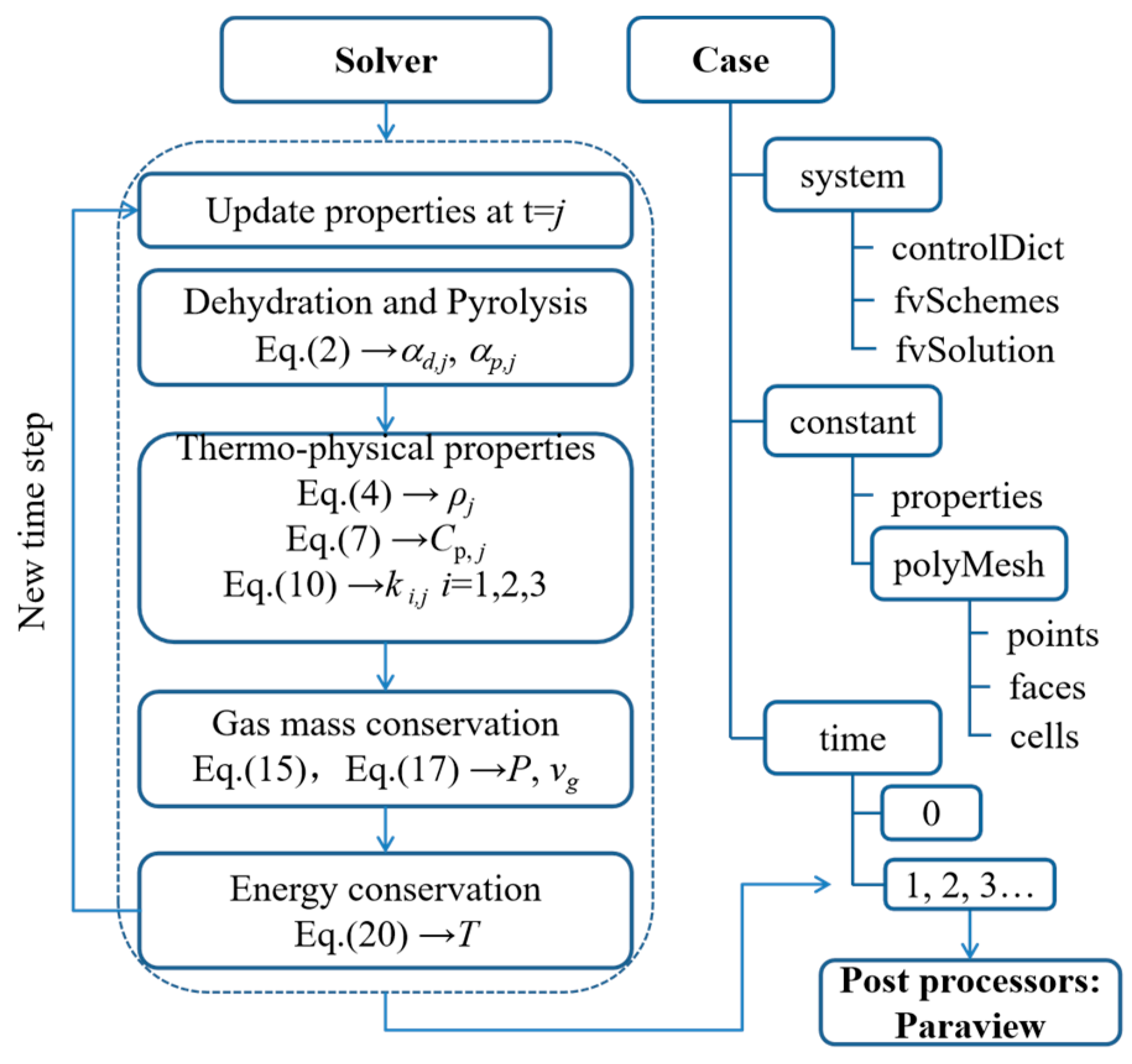 Buildings 14 01547 g006