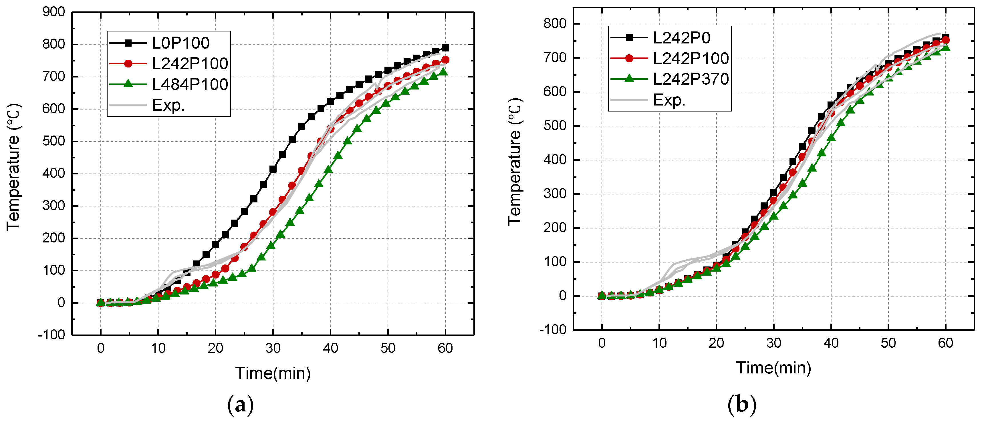 Buildings 14 01547 g016