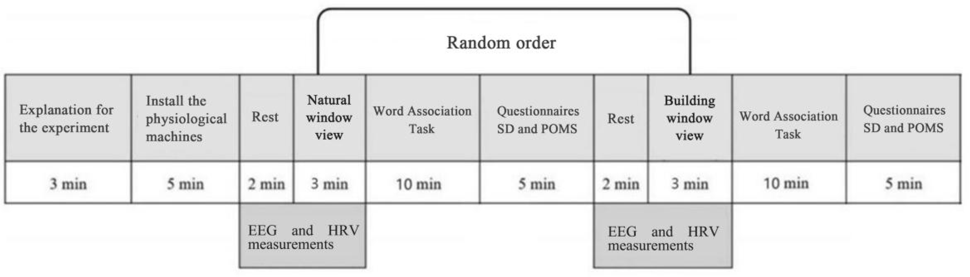 Buildings 14 01557 g002
