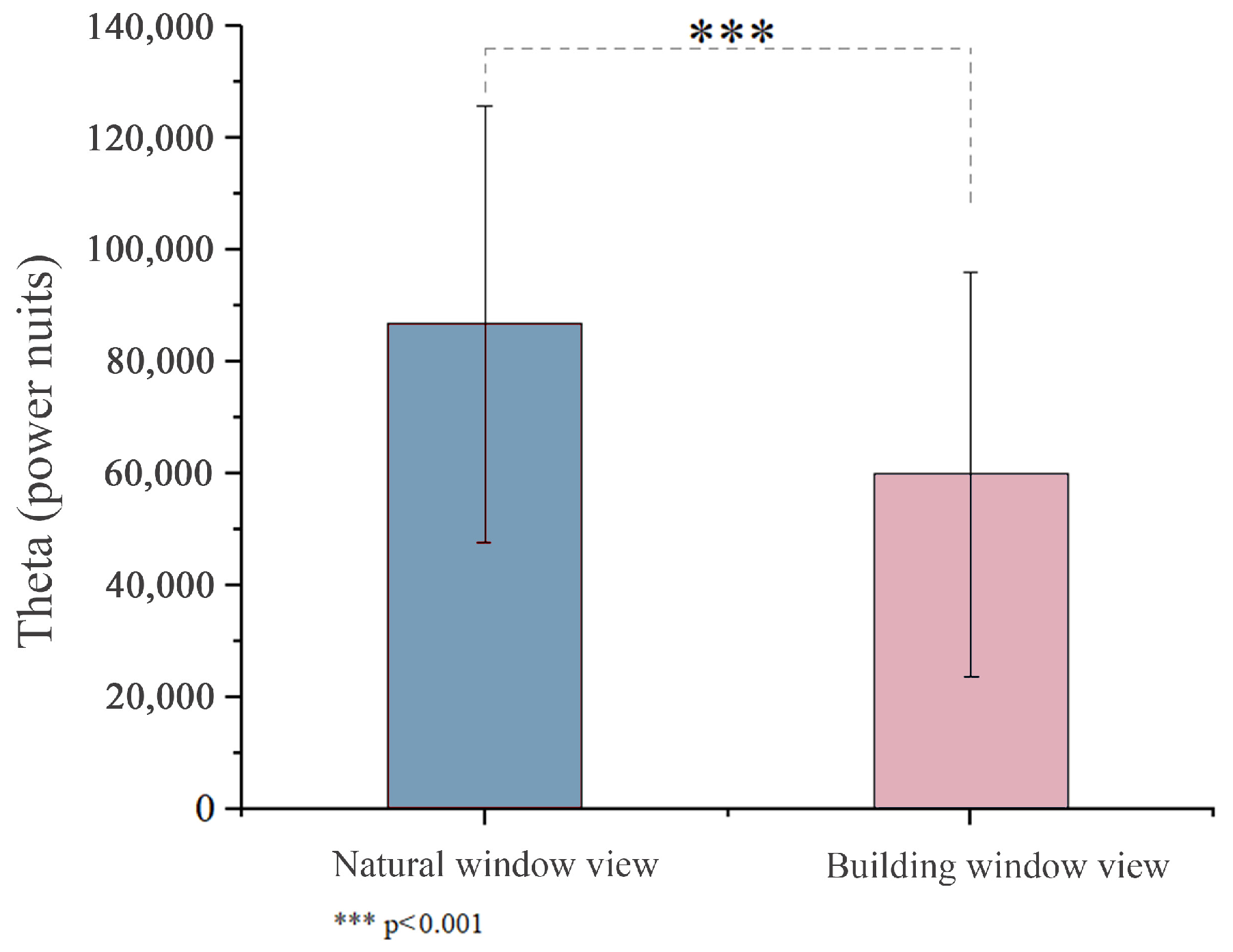 Buildings 14 01557 g003