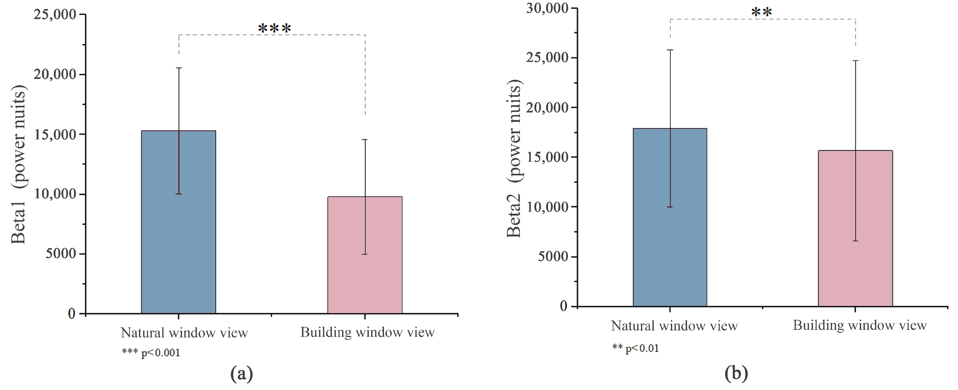 Buildings 14 01557 g005