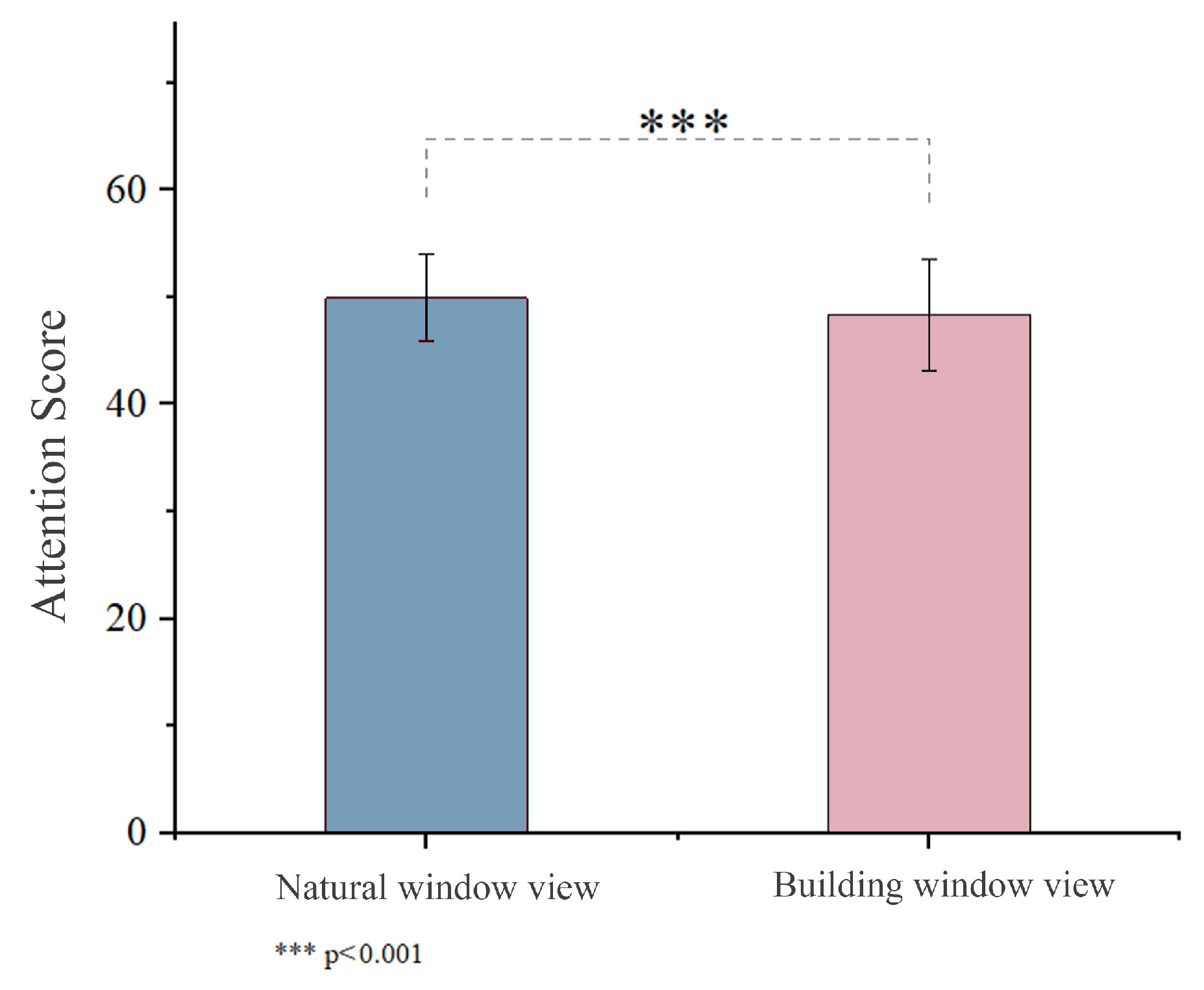 Buildings 14 01557 g006