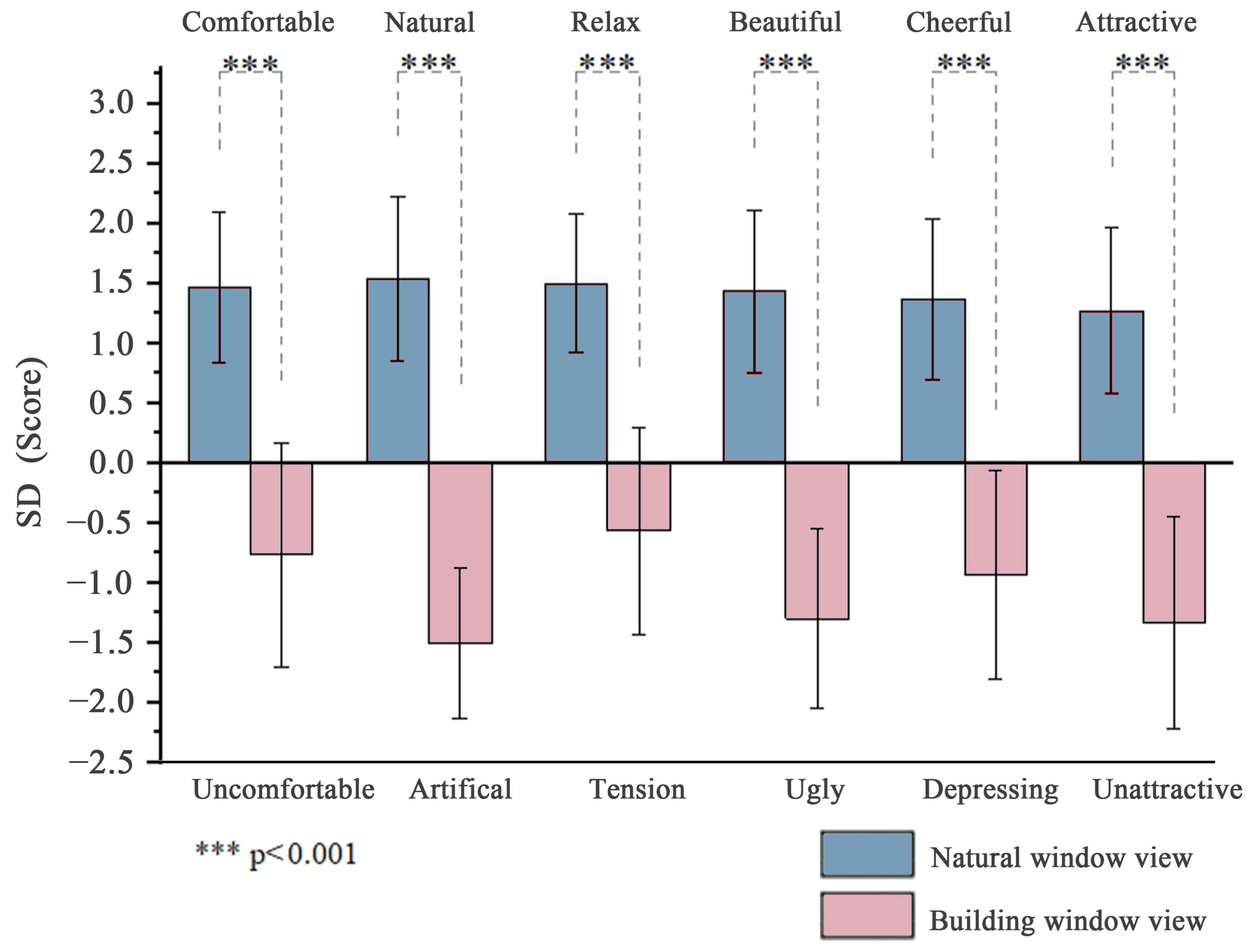 Buildings 14 01557 g008