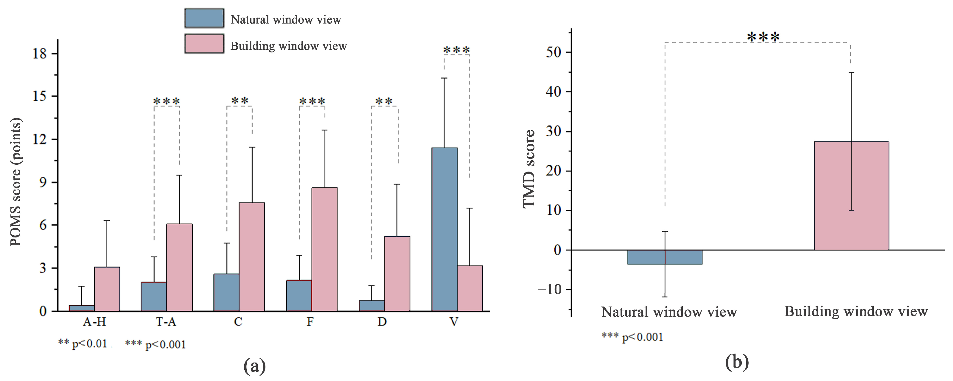 Buildings 14 01557 g009