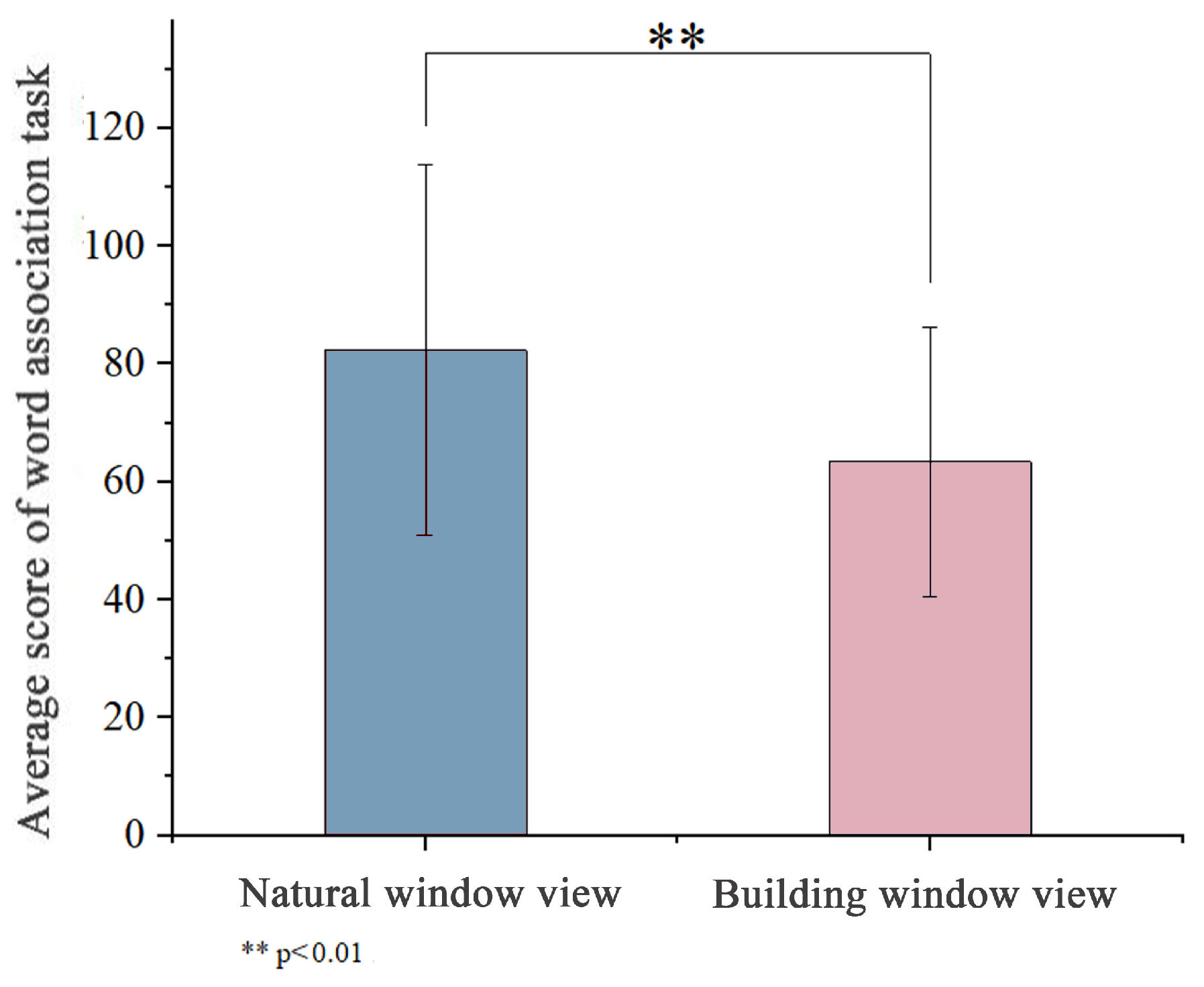 Buildings 14 01557 g010