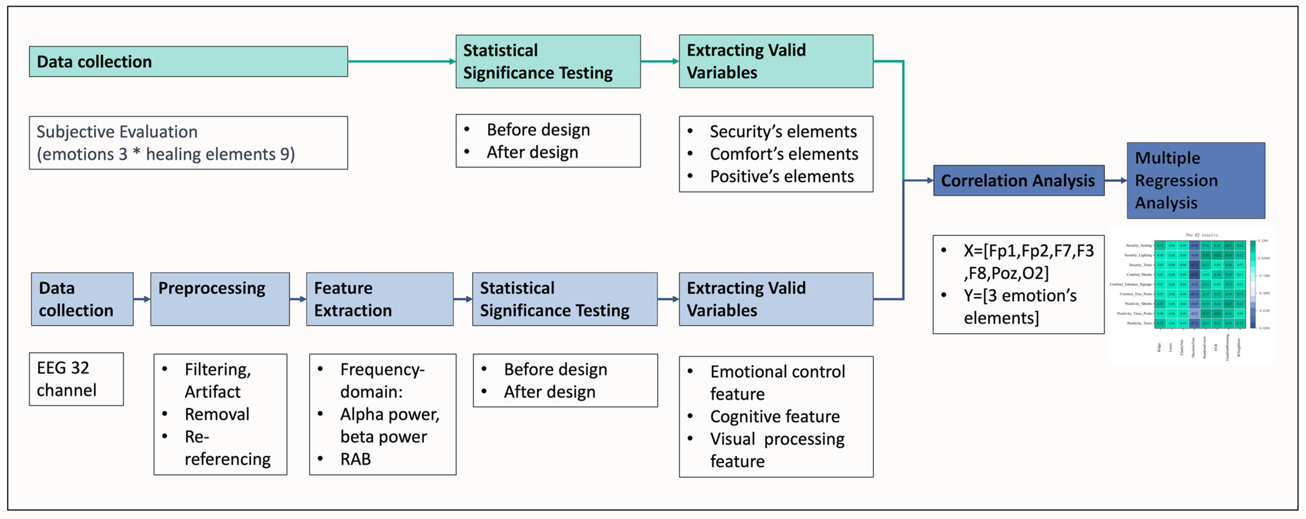 Buildings 14 01560 g005