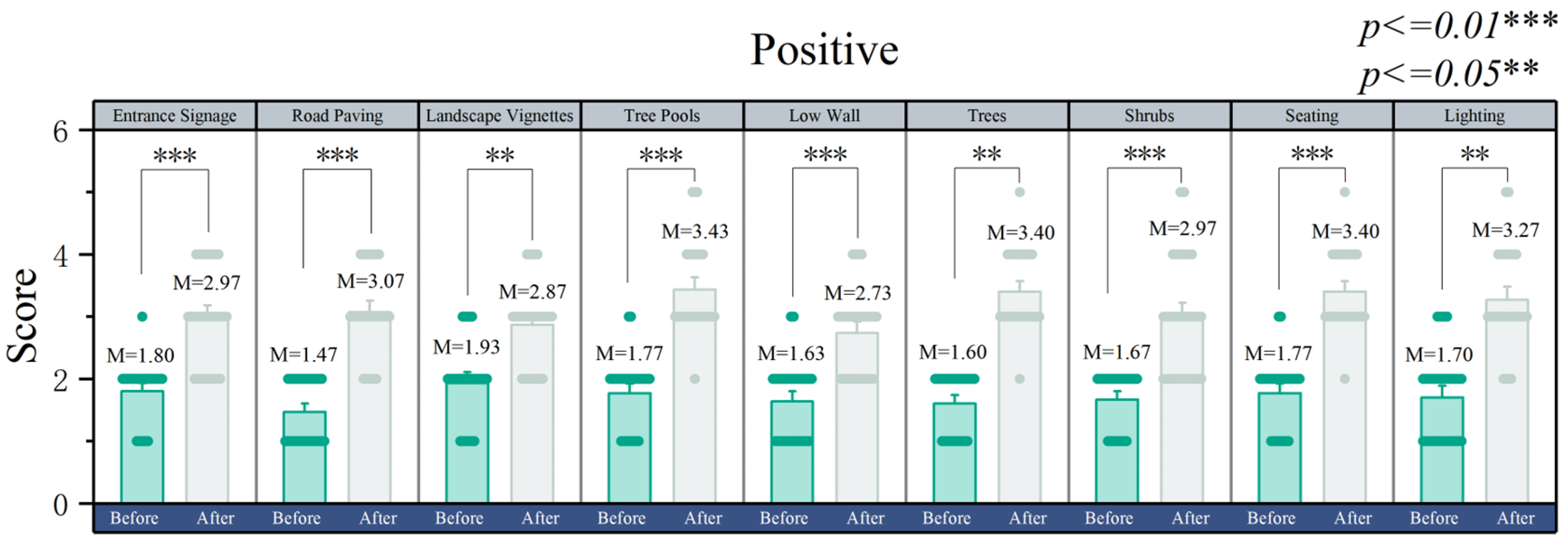Buildings 14 01560 g007