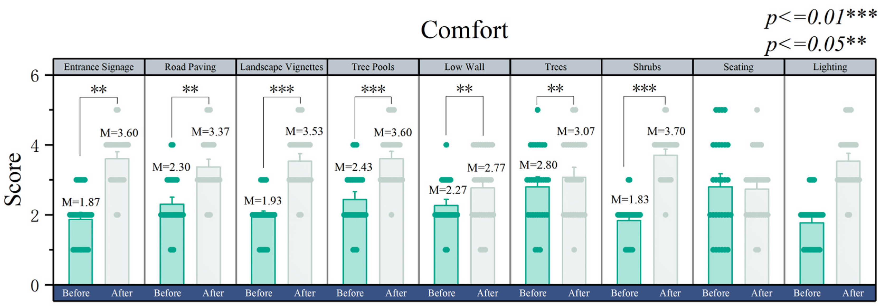 Buildings 14 01560 g008