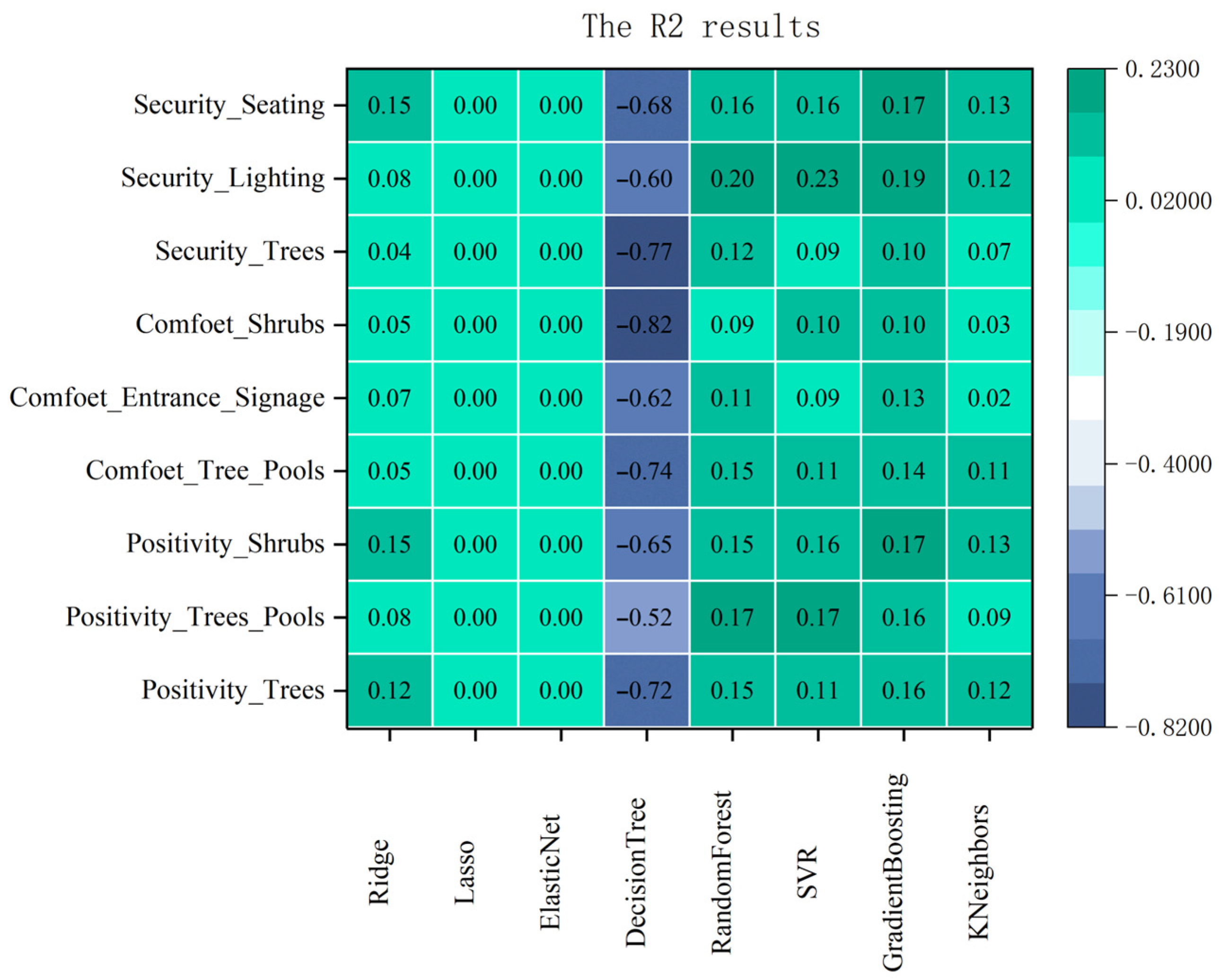 Buildings 14 01560 g012