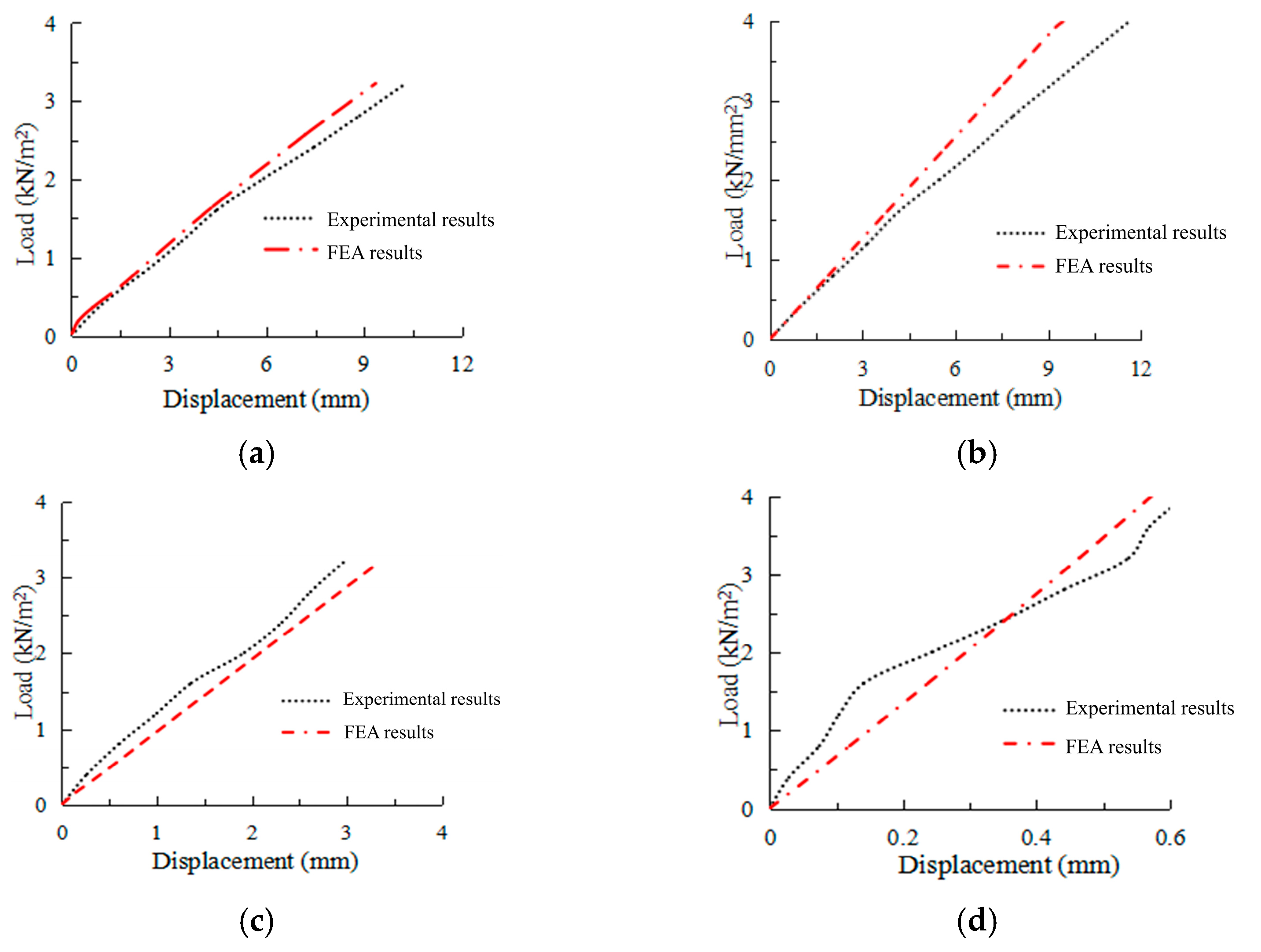 Buildings 14 01564 g010