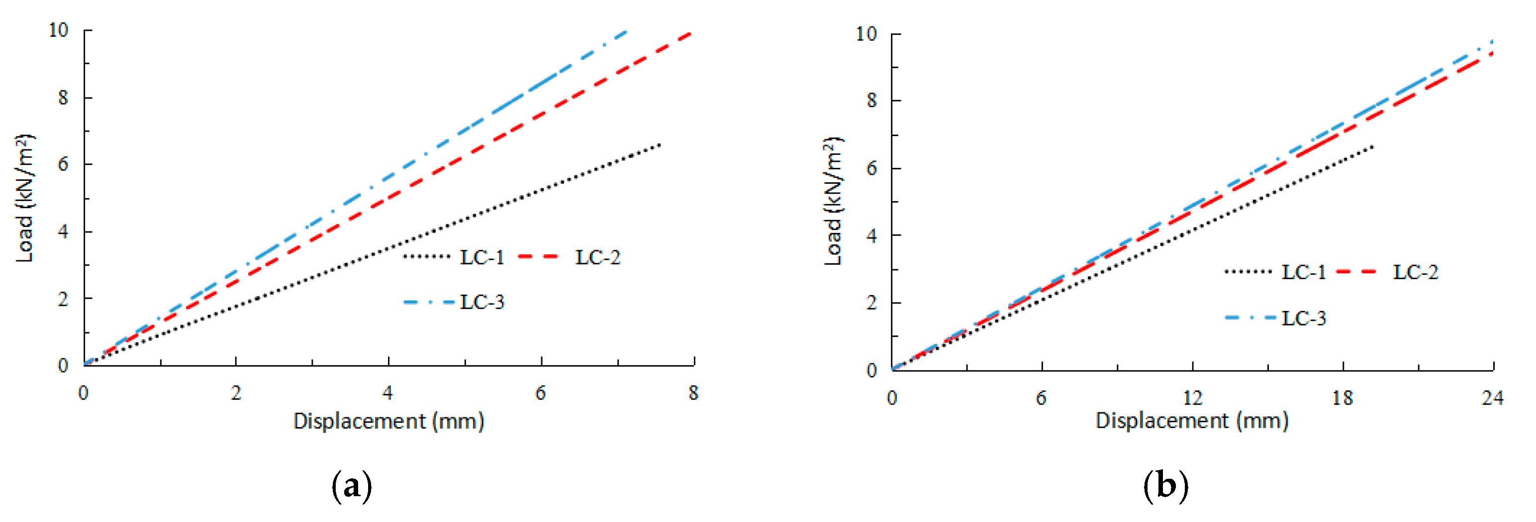 Buildings 14 01564 g013