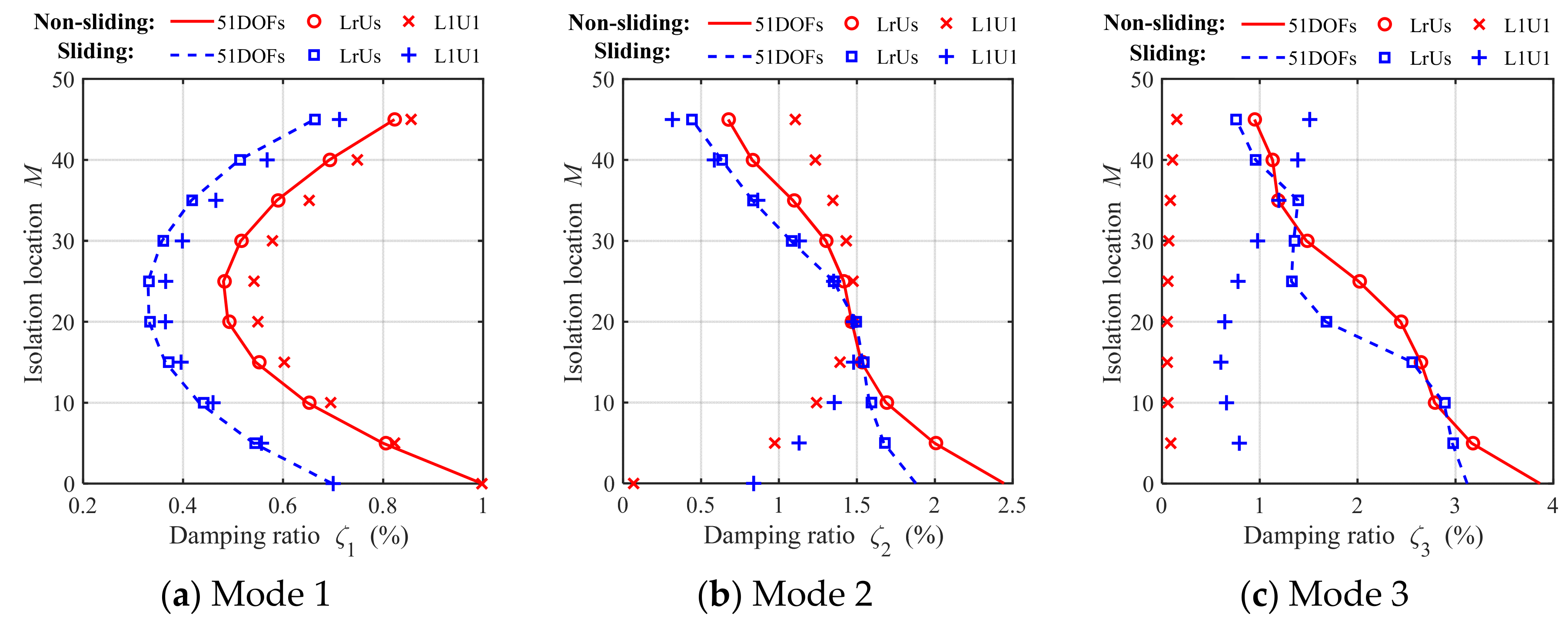 Buildings 14 01568 g005
