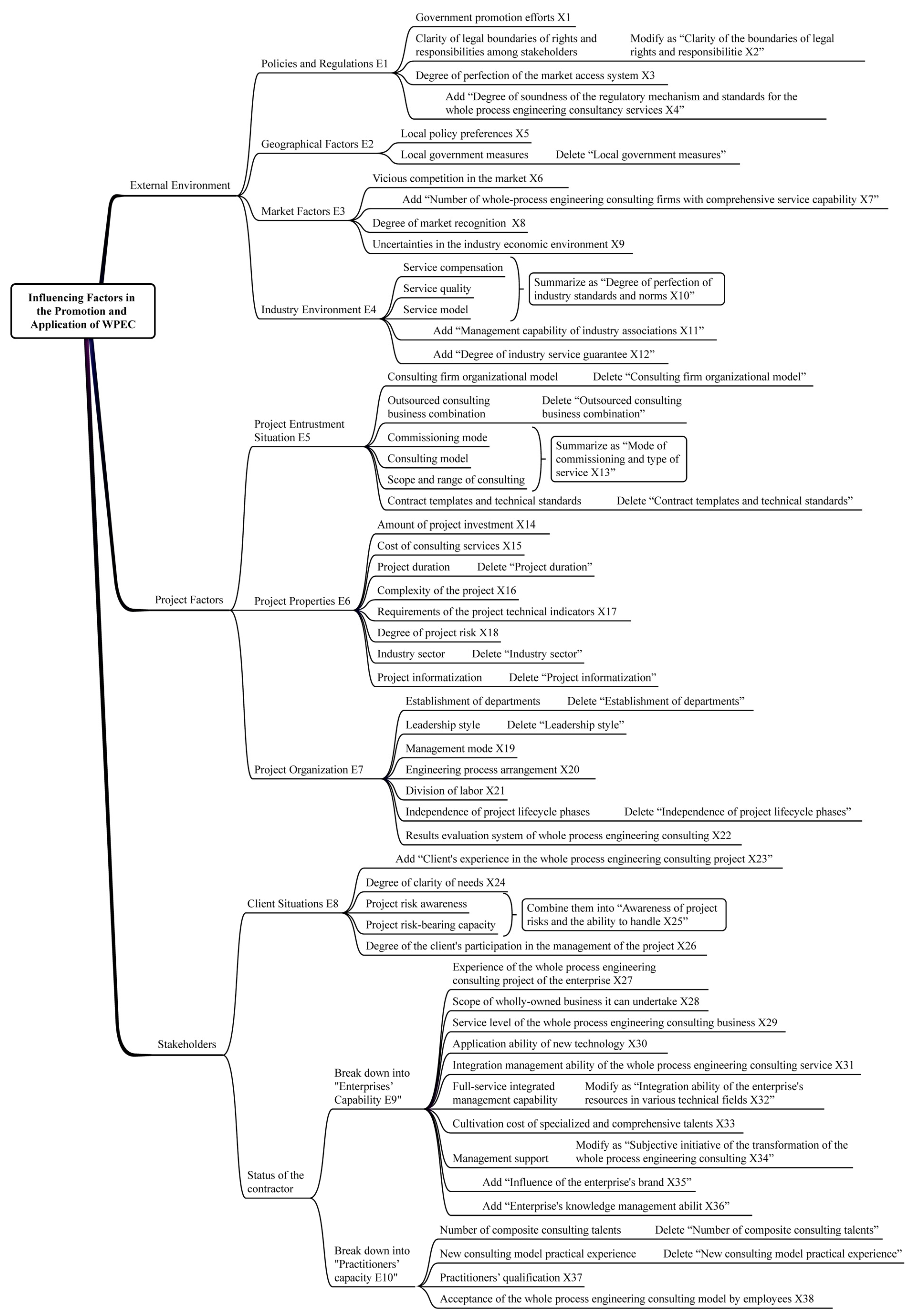 Buildings 14 01570 g002