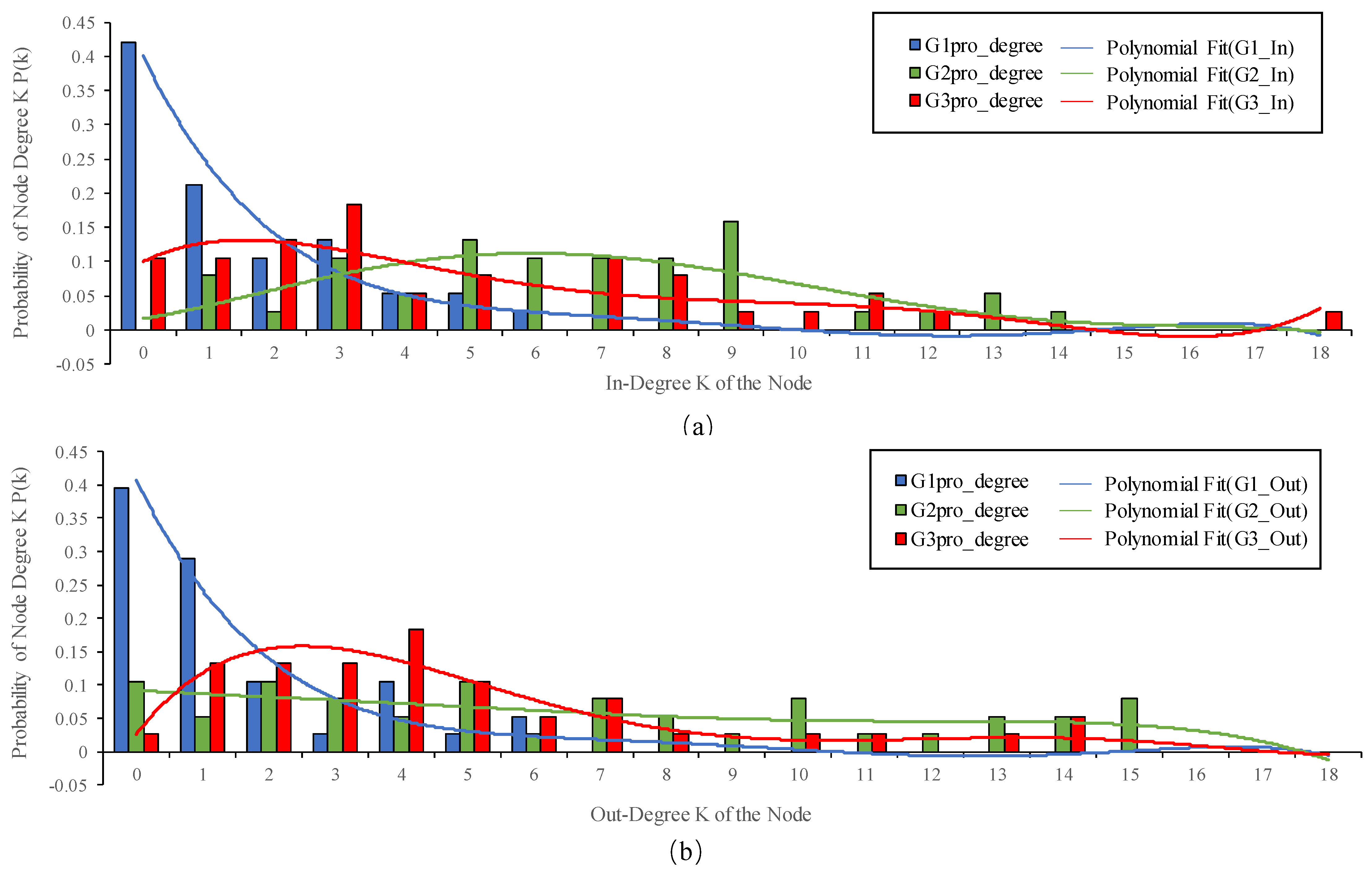Buildings 14 01570 g005